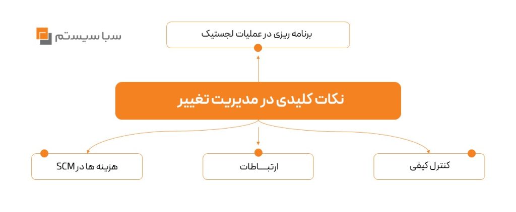 اینفوگرافیک-نکاتی کلیدی در مورد مدیریت تغییرات