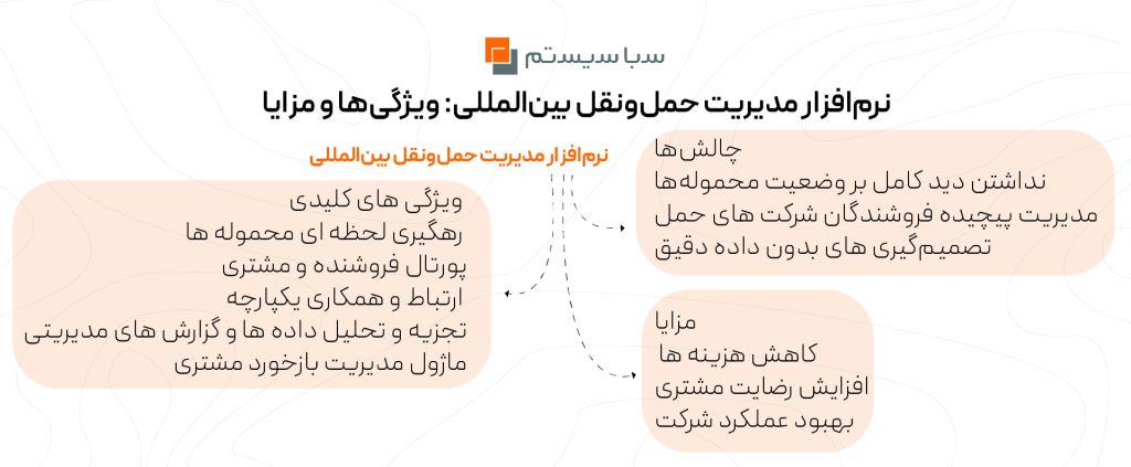 ویژگی و مزایای نرم افزار حمل و نقل بین المللی