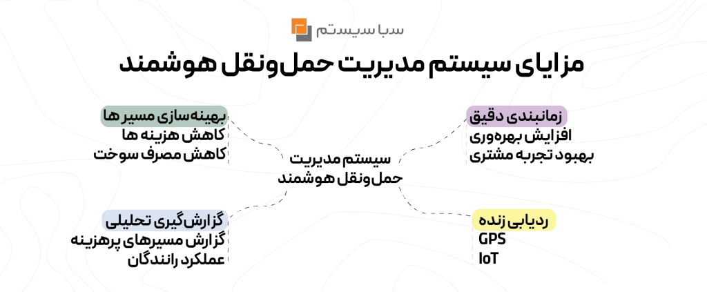 مزایای سیستم مدیریت حمل و نقل هوشمند