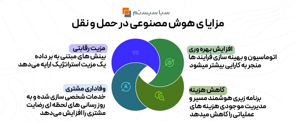 مزایای هوش مصنوعی در حمل و نقل