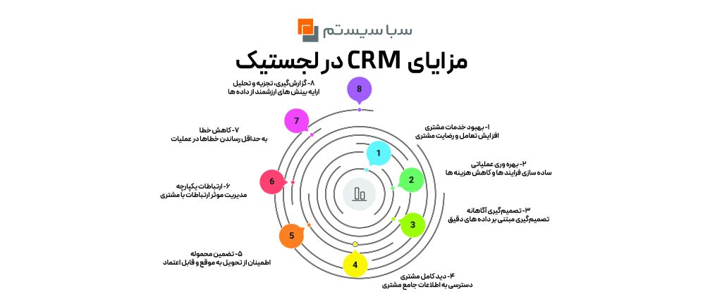 مزایای crm در لجستیک