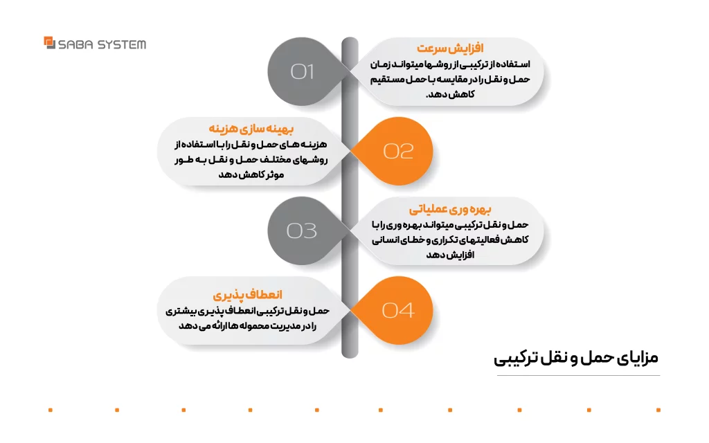 نرم افزار فورواردری و حمل ترکیبی چیست و چه کاربردی دارد؟ 1 نرم افزار فورواردری و حمل ترکیبی سبا سیستم