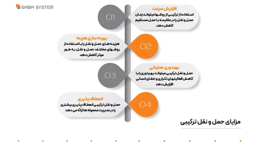 نرم افزار فورواردری و حمل ترکیبی