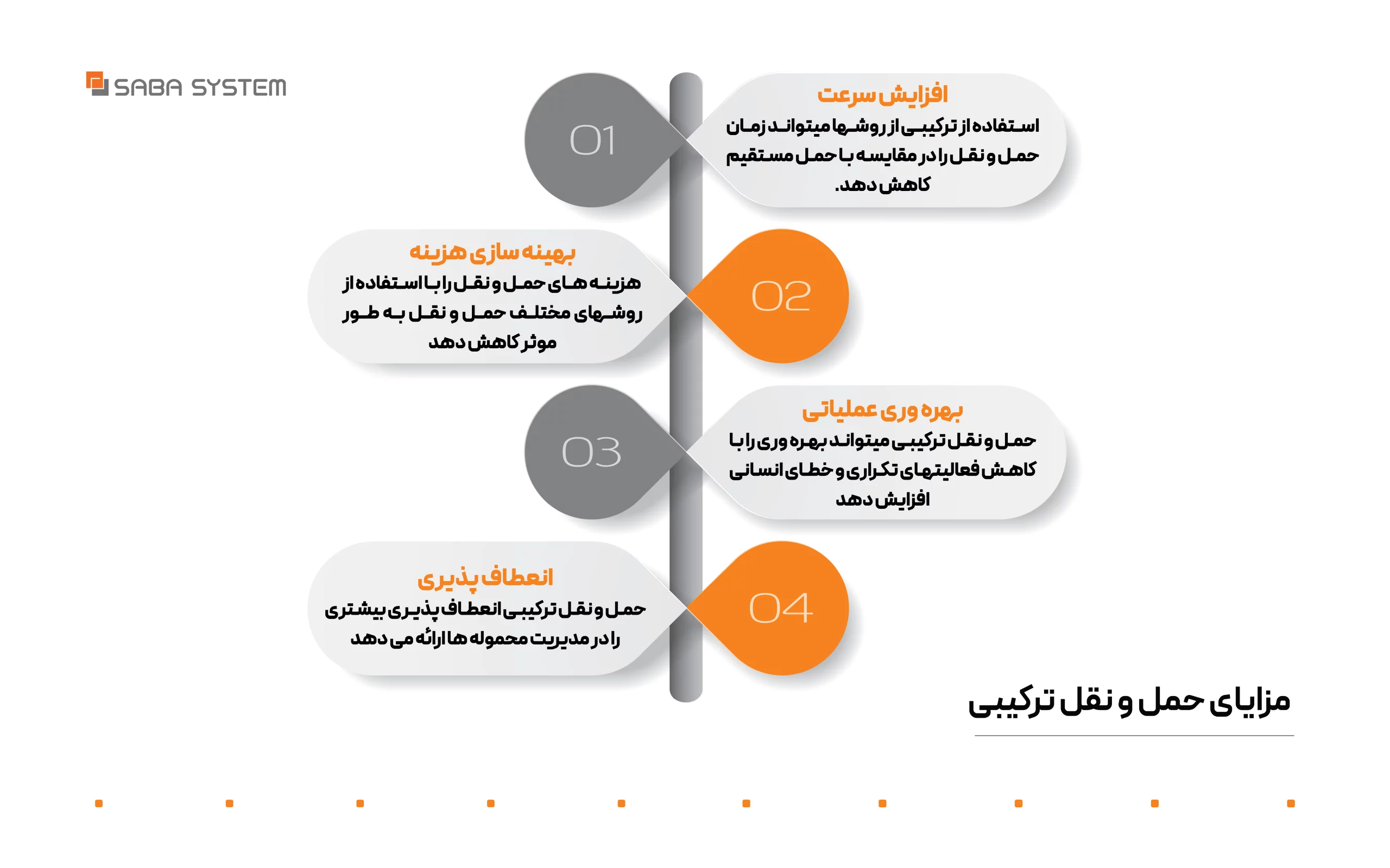 نرم افزار فورواردری و حمل ترکیبی