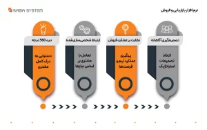 نرم افزار بازاریابی و فروش
