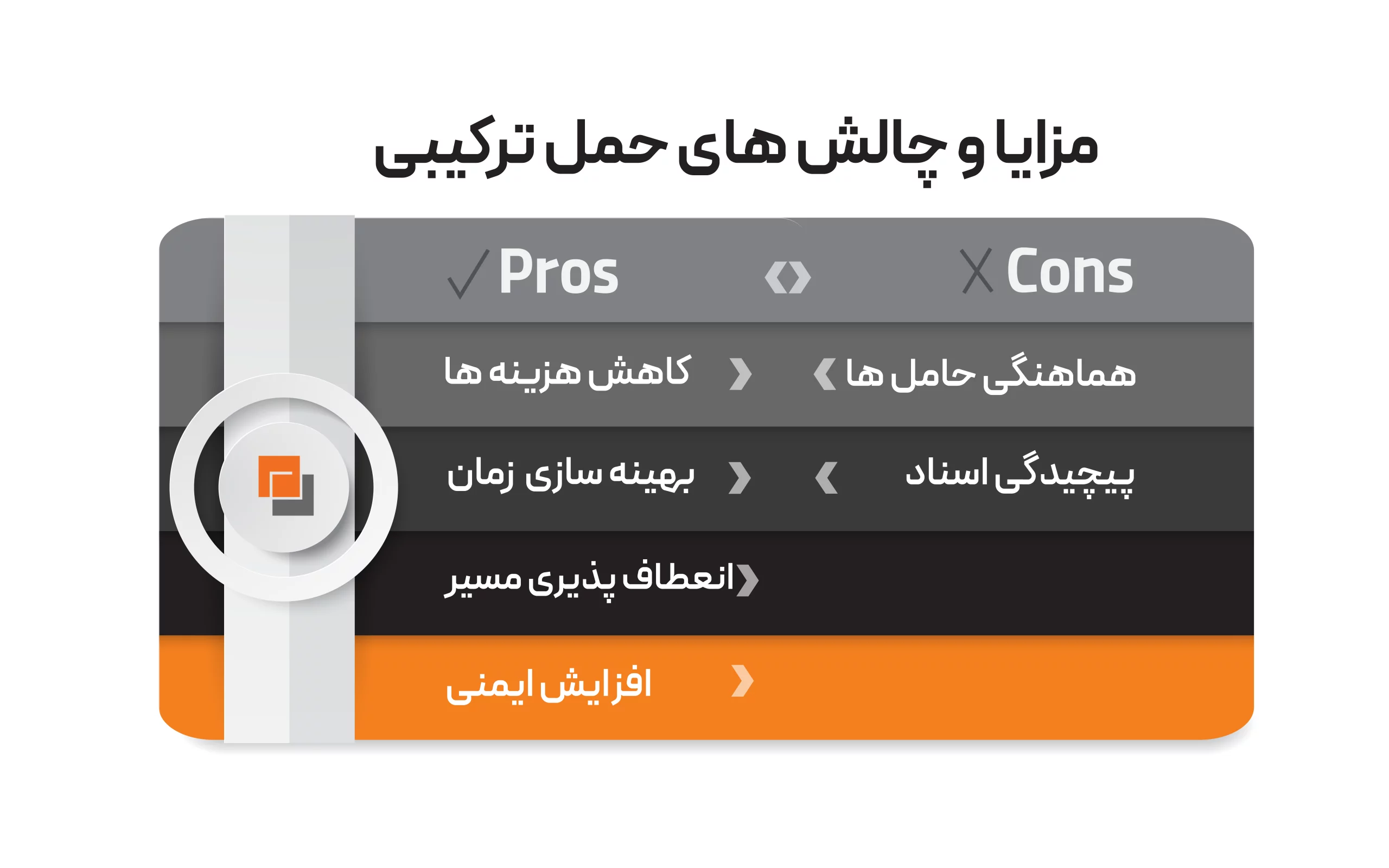 مزایا و چالش‌های حمل ترکیبی
