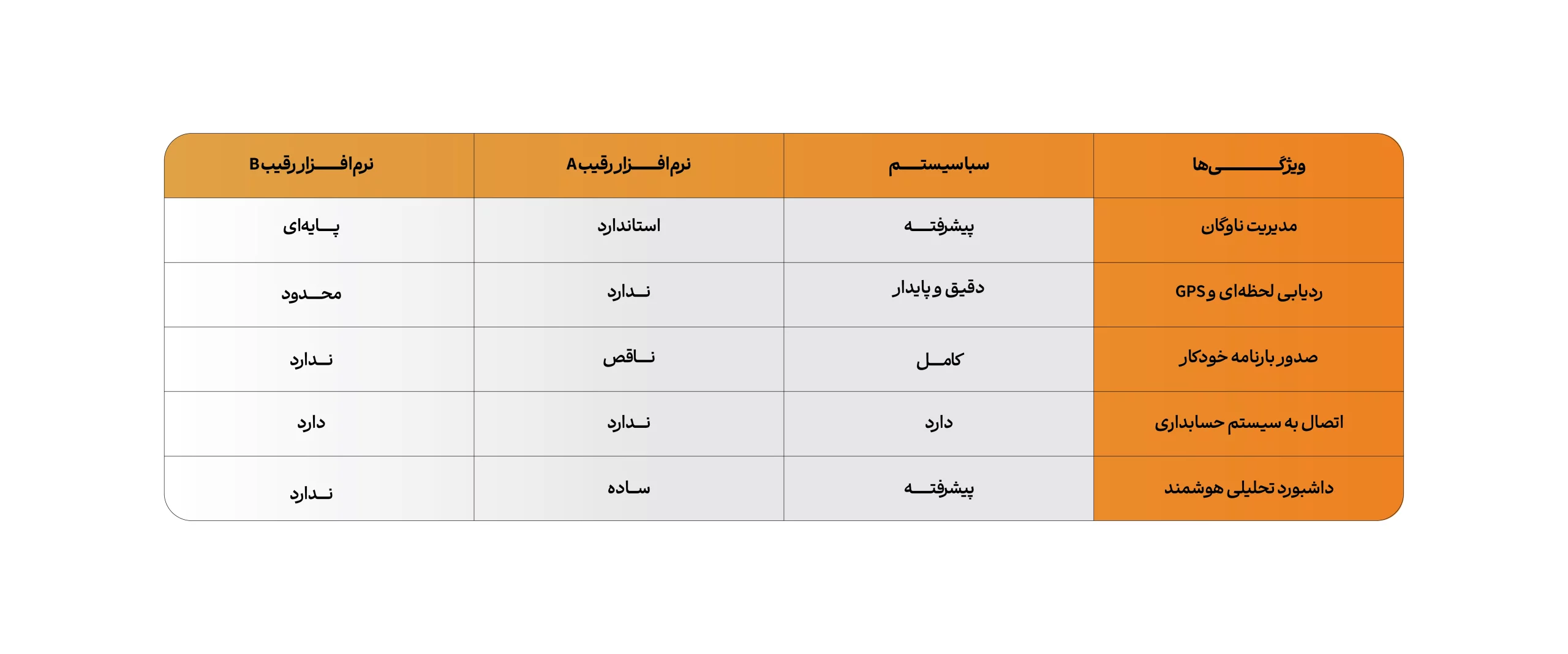قابلیت های کلیدی نرم افزارهای حمل و نقل بین المللی 
