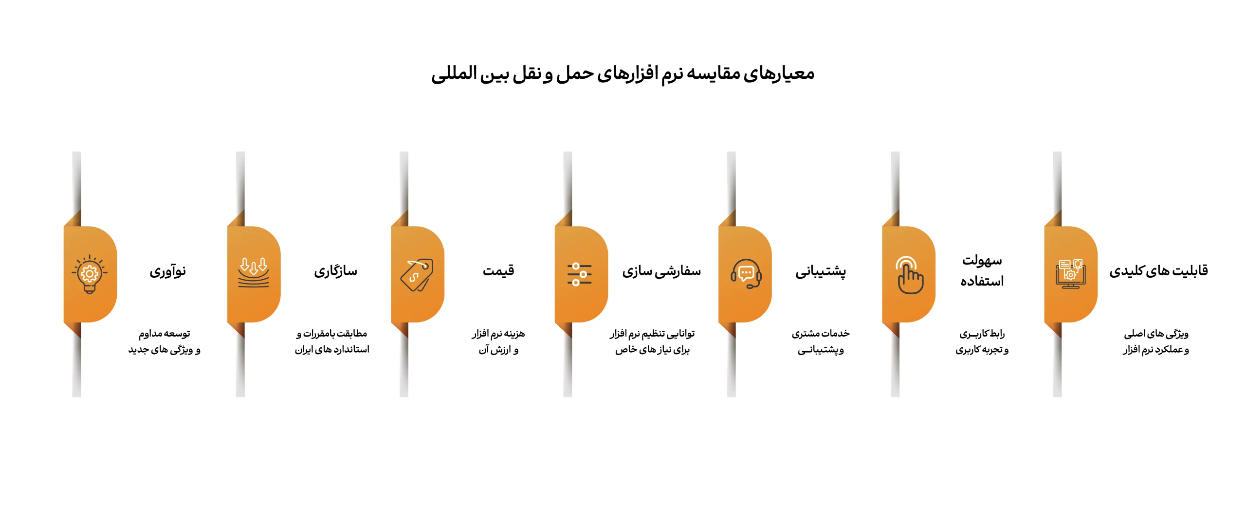 معیارهای مقایسه نرم افزارهای حمل و نقل 