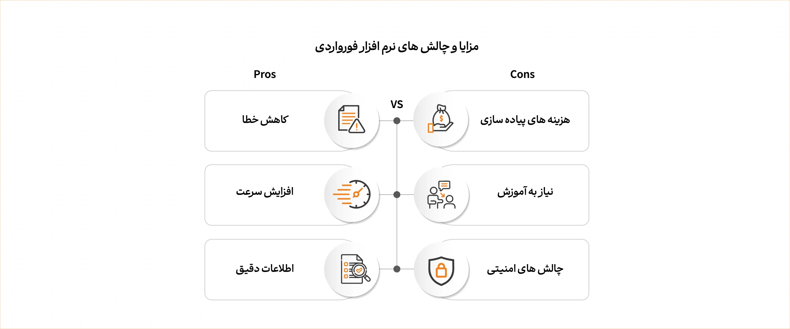 مزایا و معایب نرم افزار فورواردی و حمل ترکیبی