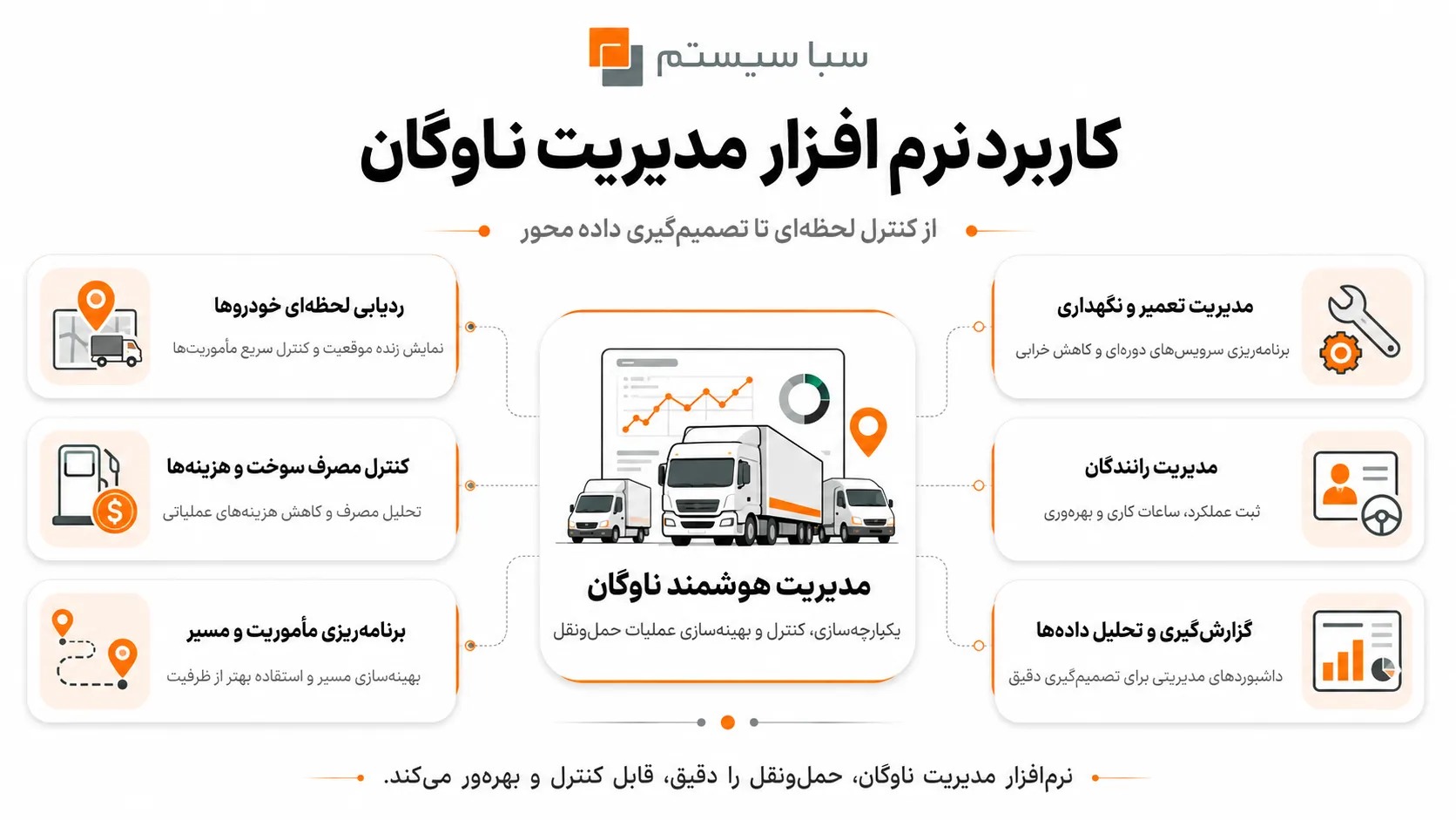 کاربرد نرم افزار مدیریت ناوگان