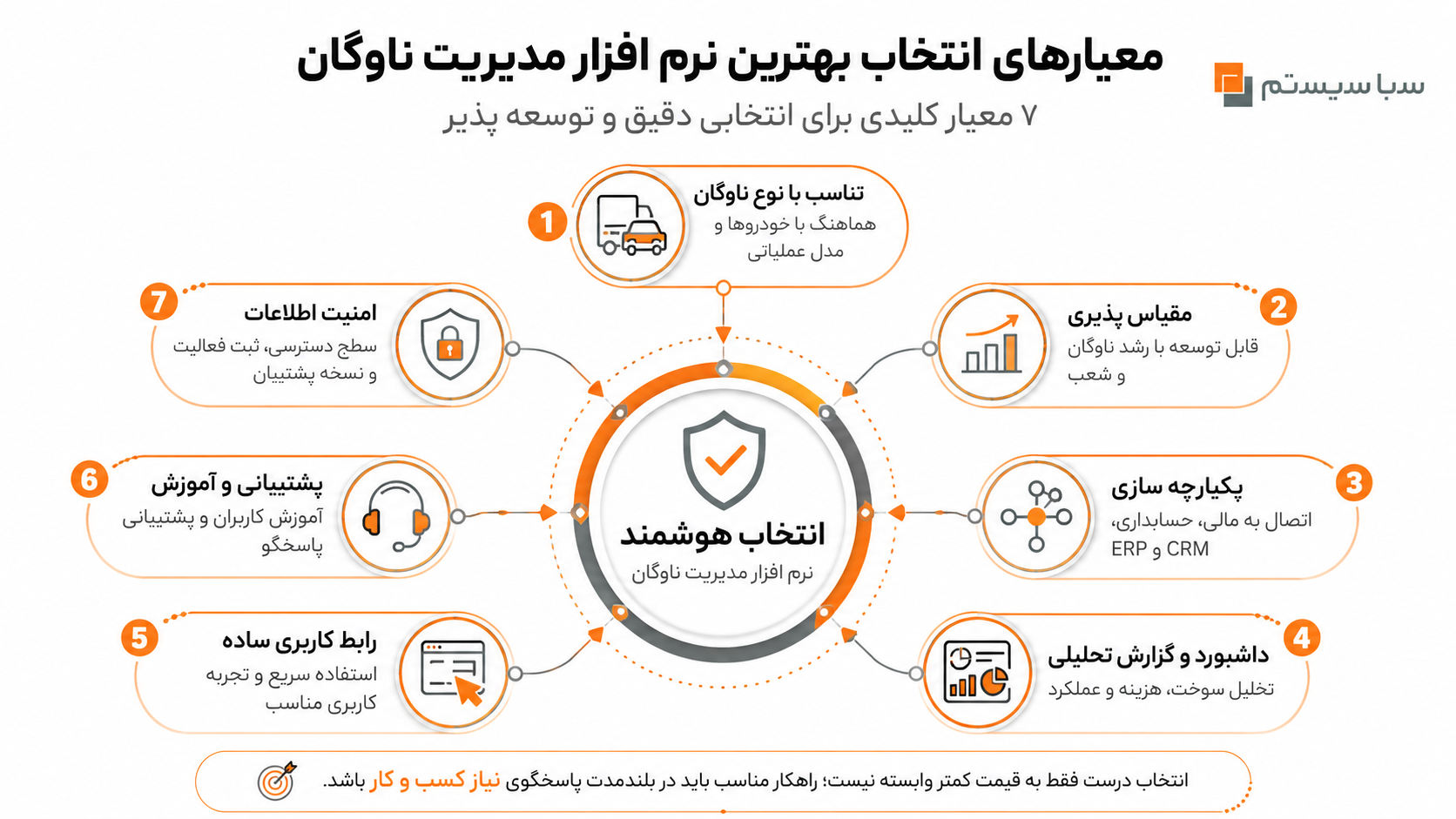 معیارهای انتخاب بهترین نرم افزار مدیریت ناوگان