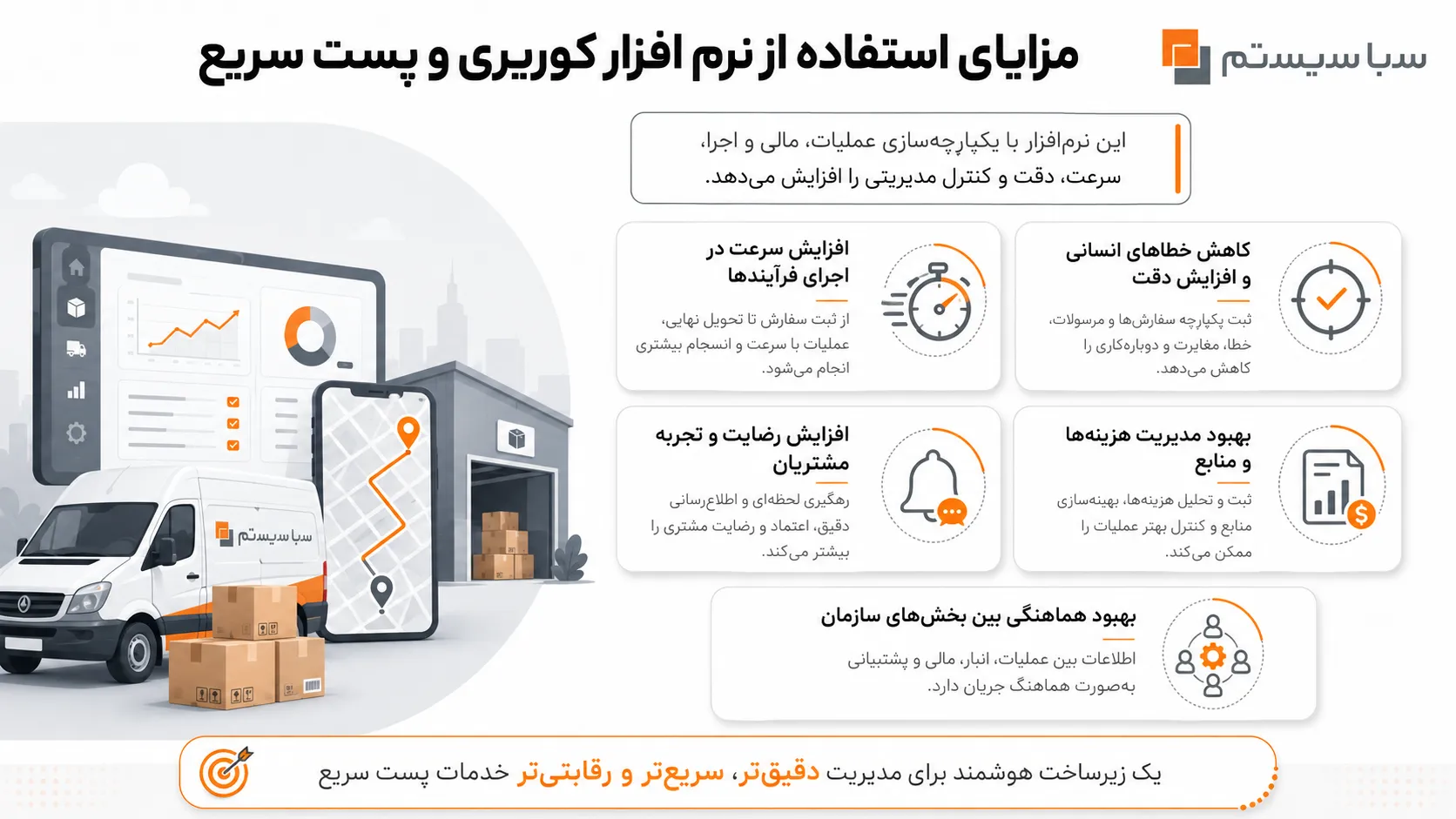 مزایای استفاده از نرم‌ افزار کوریری و پست سریع