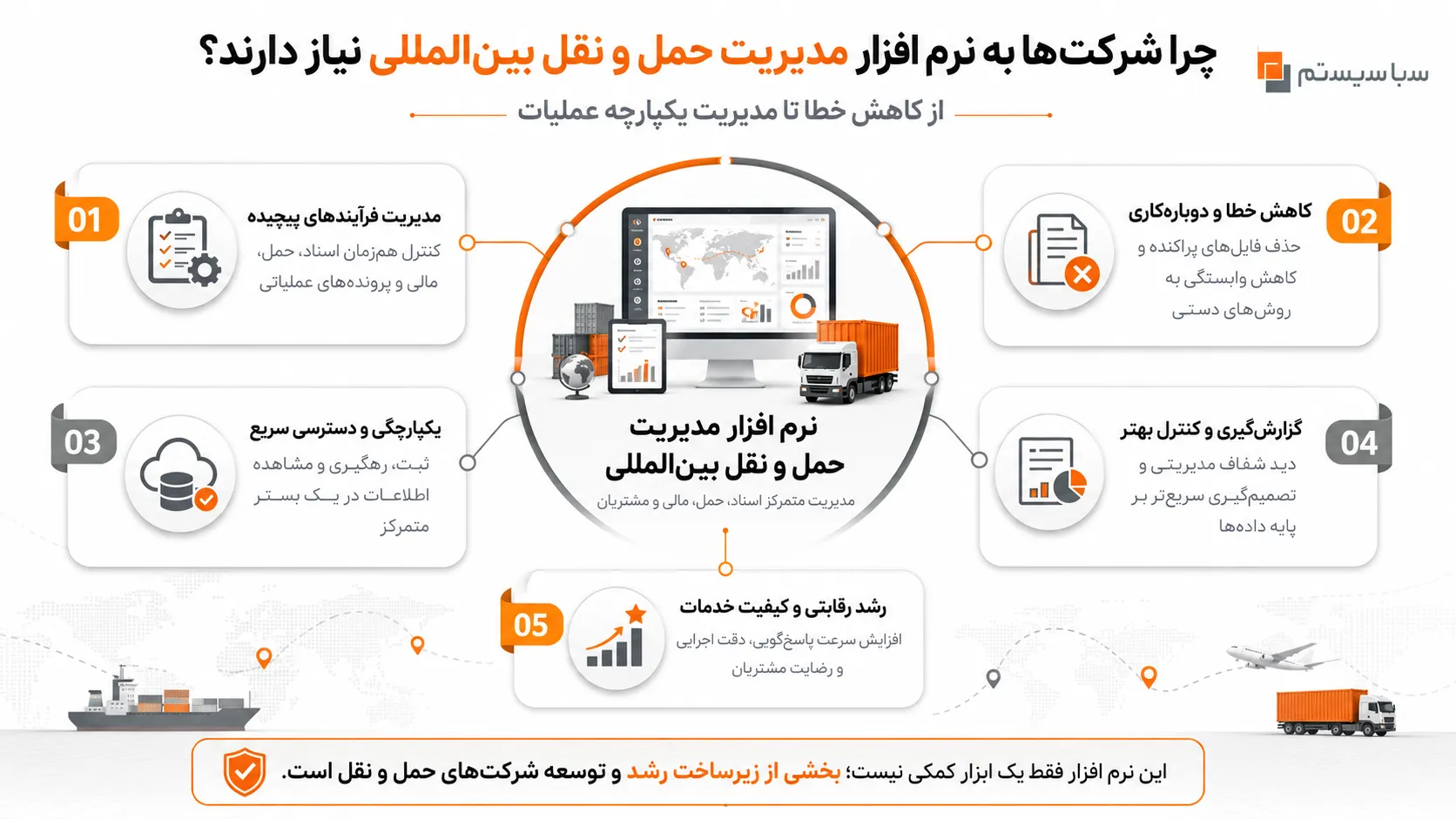سبا سیستم، کامل ترین نرم افزار مدیریت حمل و نقل بین المللی 1 چرا شرکت ها به نرم افزار مدیریت حمل و نقل بین المللی نیاز دارند؟