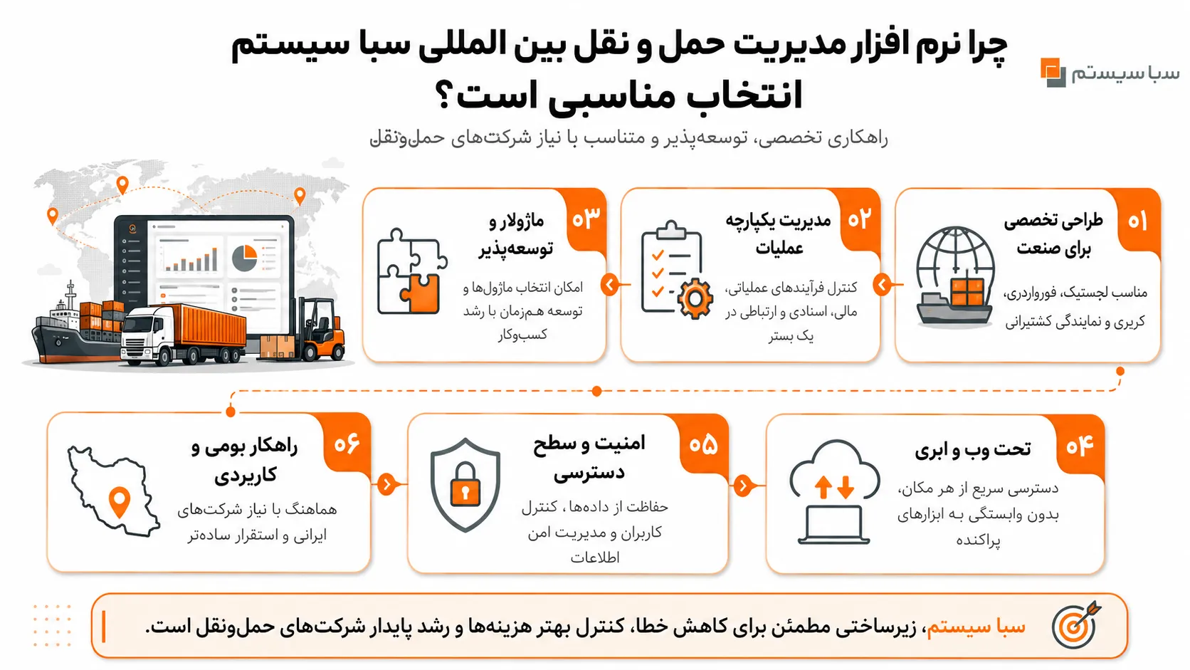 سبا سیستم، کامل ترین نرم افزار مدیریت حمل و نقل بین المللی 2 چرا نرم افزار مدیریت حمل و نقل بین المللی سبا سیستم انتخاب مناسبی است؟