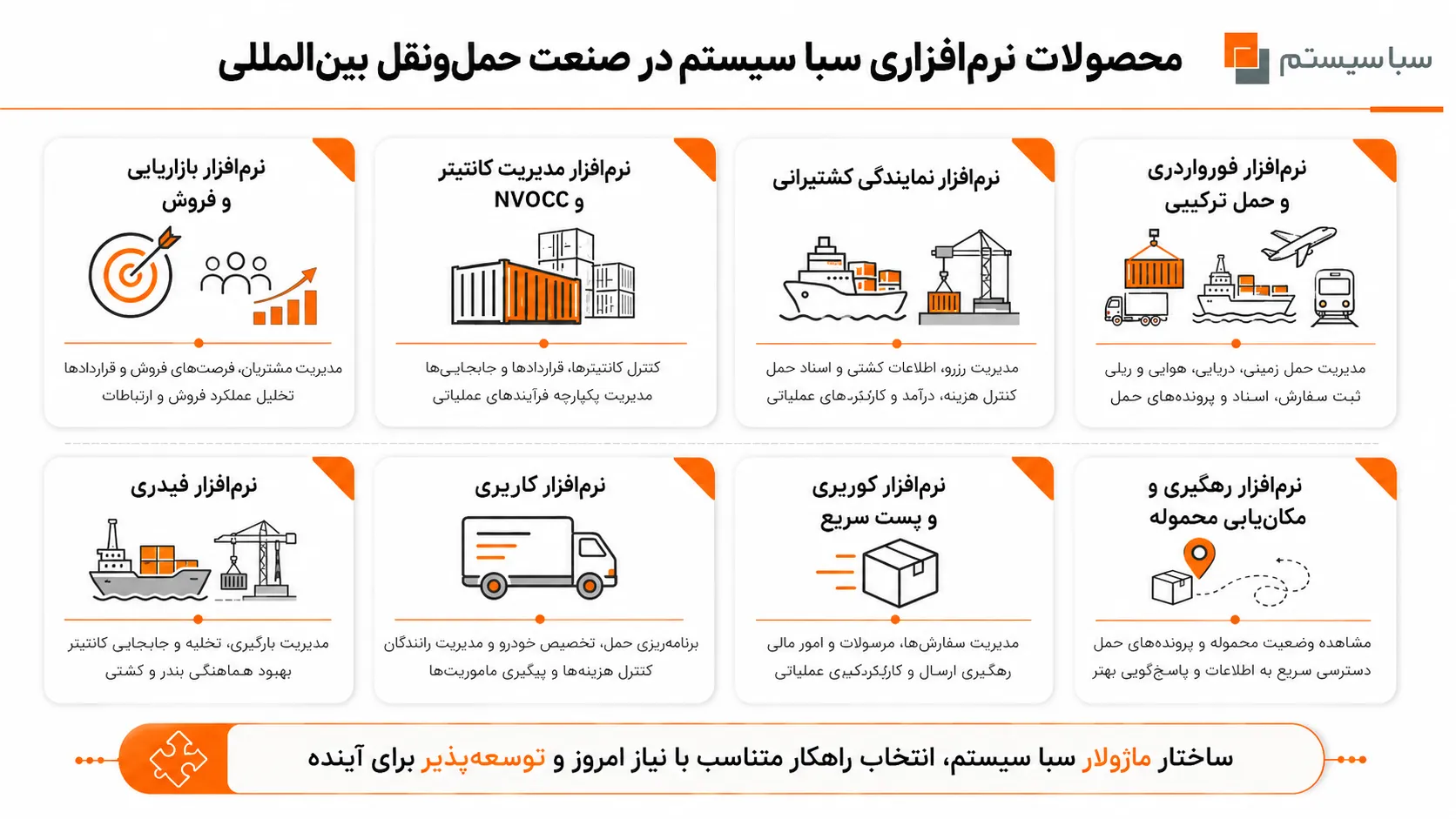 سبا سیستم، کامل ترین نرم افزار مدیریت حمل و نقل بین المللی 3 محصولات نرم افزاری سبا سیستم در صنعت حمل و نقل بین المللی