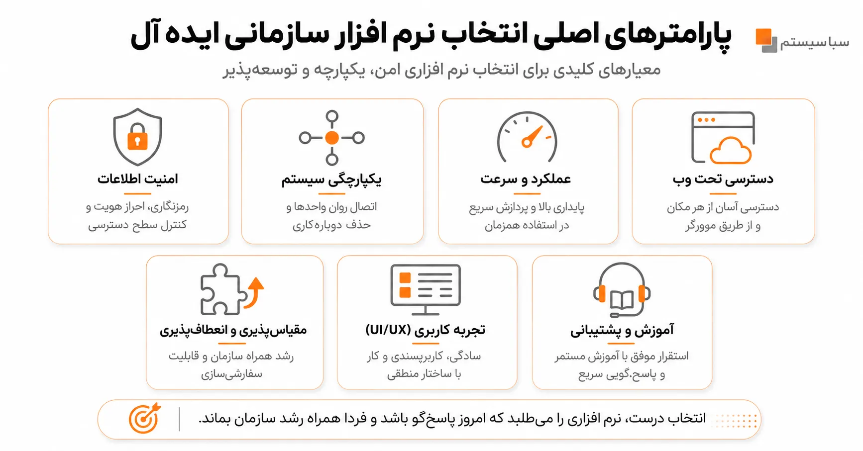 پارامترهای اصلی برای انتخاب نرم افزار سازمانی ایده آل چیست؟ 1 پارامترهای اصلی انتخاب نرم افزار سازمانی ایده آل