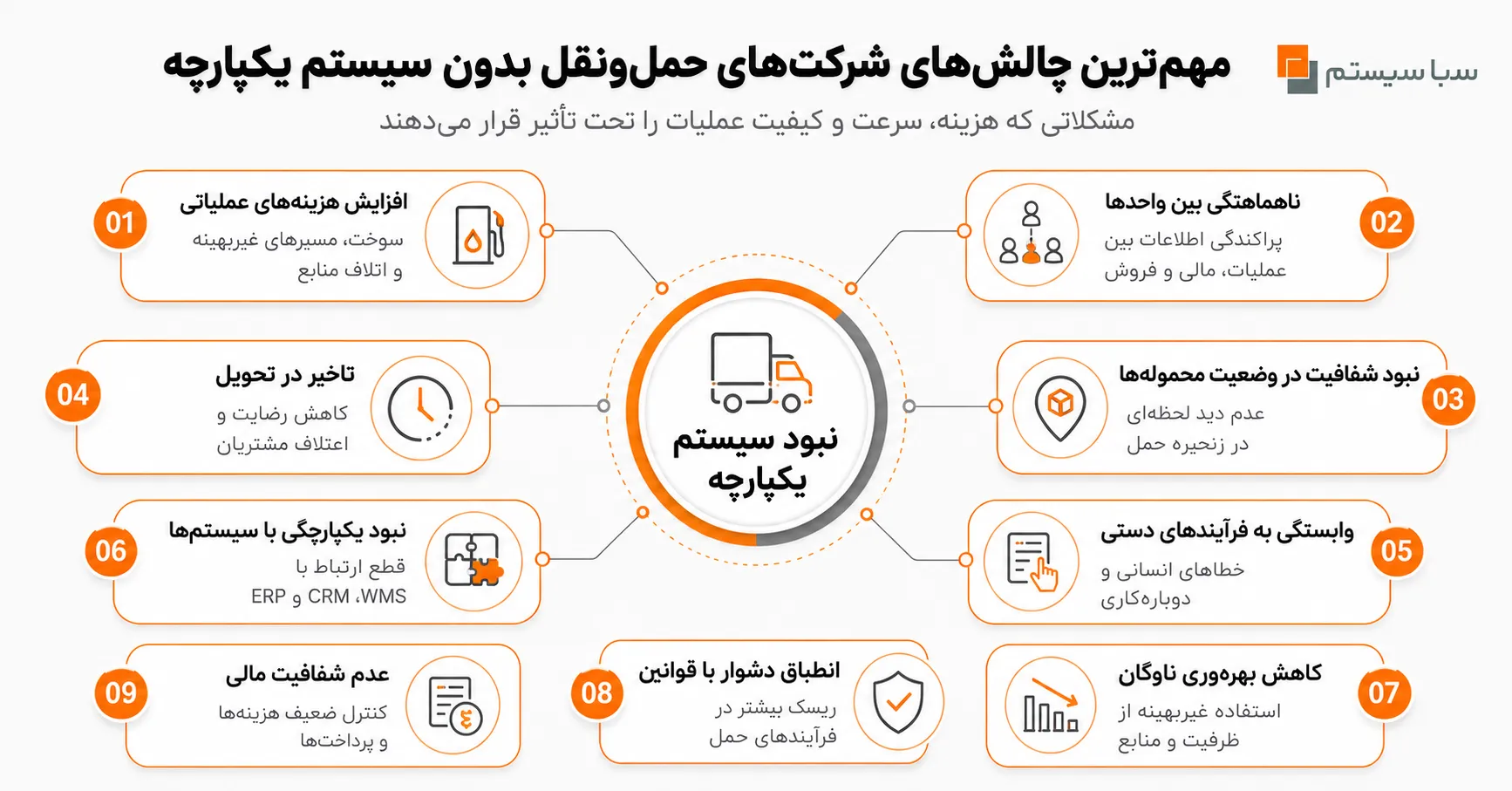 پنج دلیل که ثابت میکند شما به یک نرم افزار جامع مدیریت حمل و نقل بین المللی نیاز دارید 1 مهمترین چالش های شرکت های حمل و نقل بدون سیستم یکپارچه