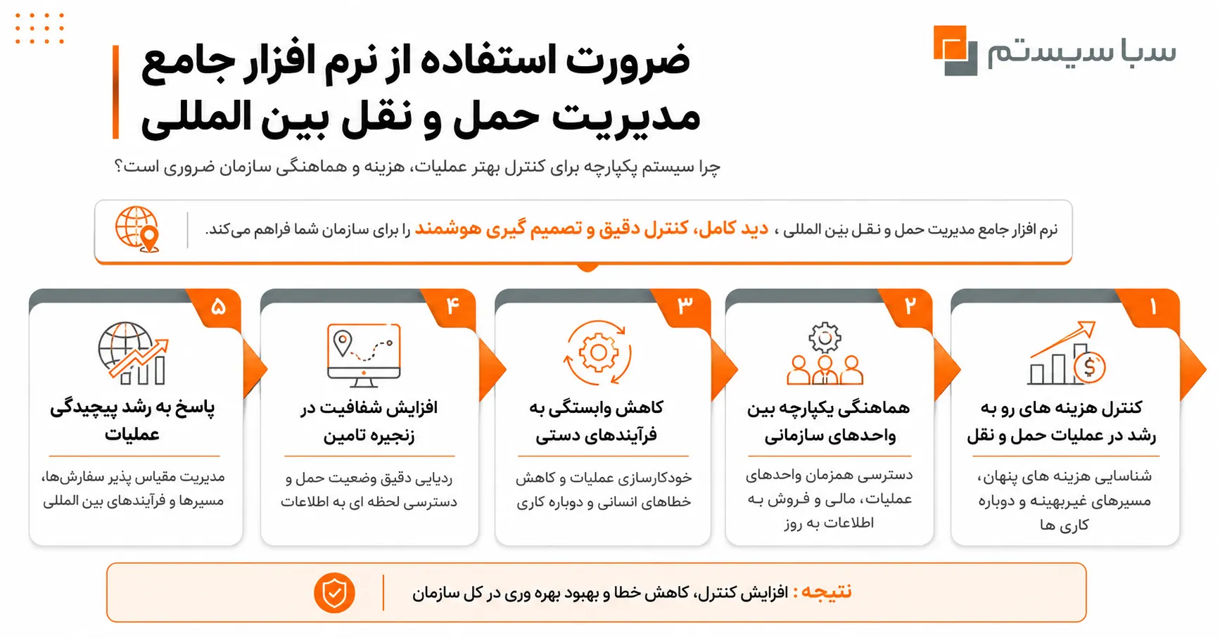پنج دلیل که ثابت میکند شما به یک نرم افزار جامع مدیریت حمل و نقل بین المللی نیاز دارید 2 ضرورت استفاده از نرم افزار جامع مدیریت حمل و نقل بین المللی