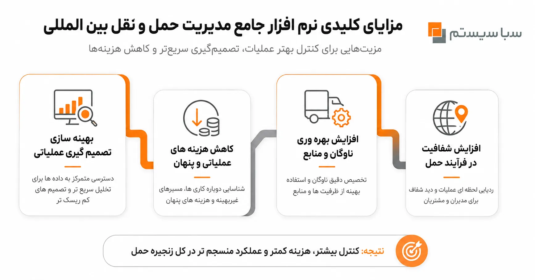 پنج دلیل که ثابت میکند شما به یک نرم افزار جامع مدیریت حمل و نقل بین المللی نیاز دارید 3 مزایای کلیدی نرم افزار جامع مدیریت حمل و نقل بین المللی