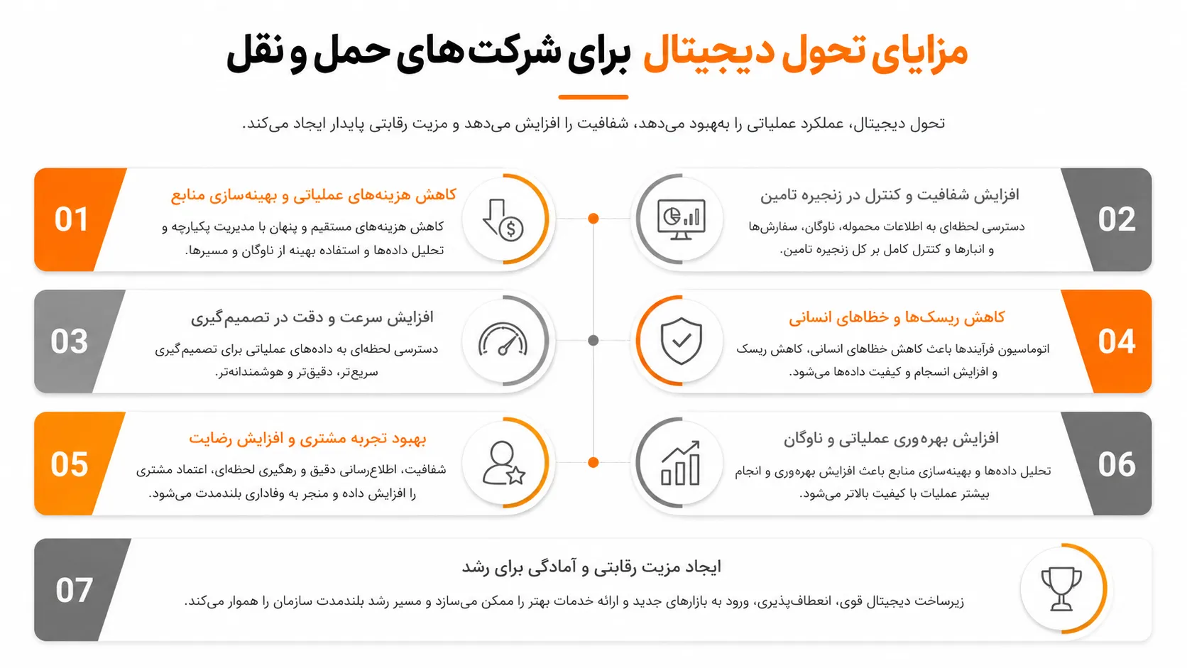 تحول دیجیتال در لجستیک ؛ چرا الان بهترین زمان است؟ 2 مزایای تحول دیجیتال برای شرکت های حمل و نقل