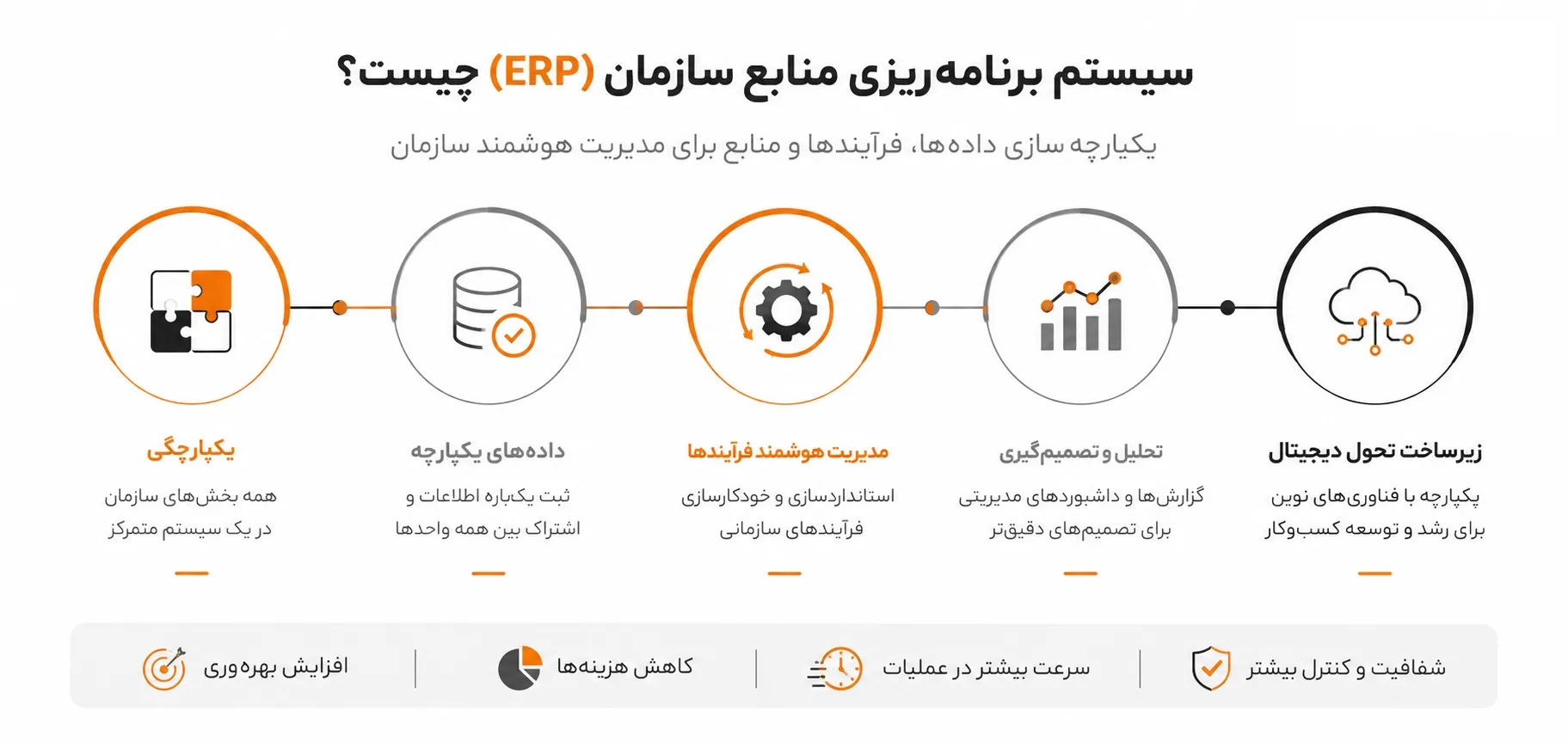 سیستم برنامه ریزی منابع سازمانی 
