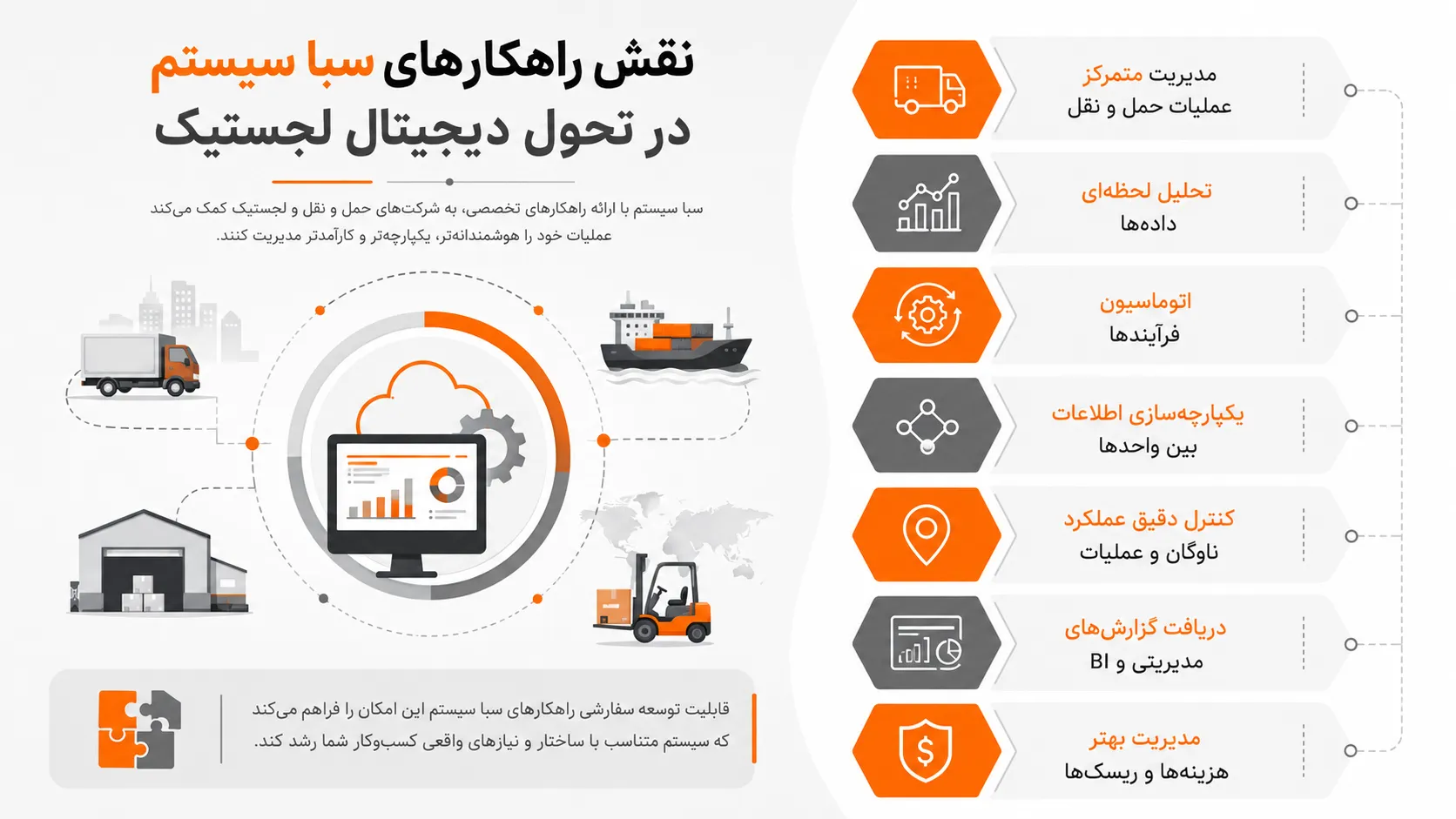 نقش راهکارهای سبا سیستم در تحول دیجیتال لجستیک