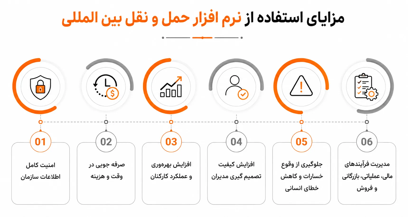 مزایای استفاده از نرم افزار حمل و نقل بین المللی