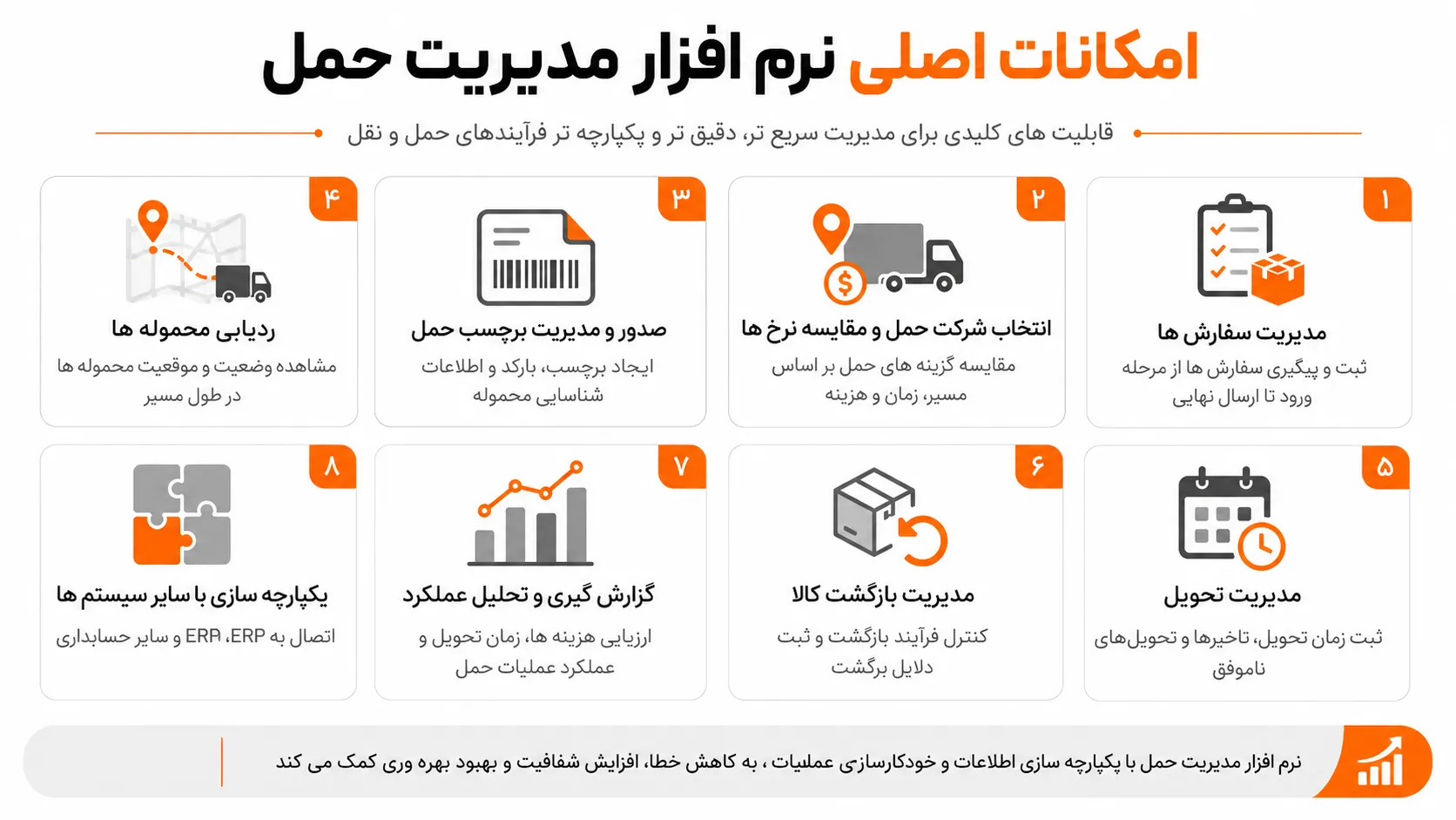 نرم افزار مدیریت حمل راهکاری هوشمند برای ارسال سریع و مطمئن محمولهها 1 امکانات اصلی سیستم مدیریت حمل و نقل