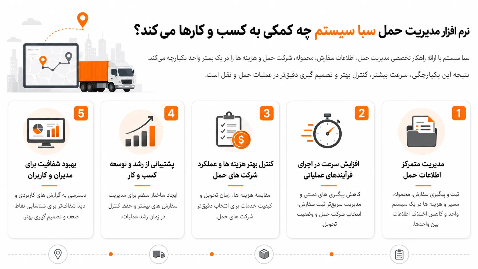 نرم افزار مدیریت حمل راهکاری هوشمند برای ارسال سریع و مطمئن محمولهها 3 نرم افزار مدیریت حمل سبا سیستم