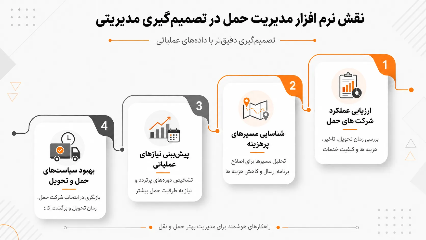 نرم افزار مدیریت حمل راهکاری هوشمند برای ارسال سریع و مطمئن محمولهها 2 نقش نرم افزار مدیریت حمل در تصمیمگیری مدیریتی