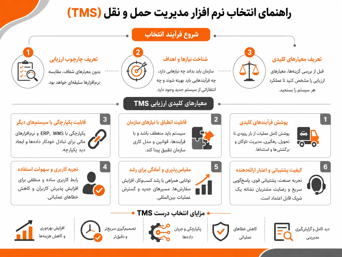 راهنمای انتخاب بهترین نرم افزار مدیریت حمل و نقل (TMS) 1 معیار انتخاب نرم افزار مدیریت حمل و نقل