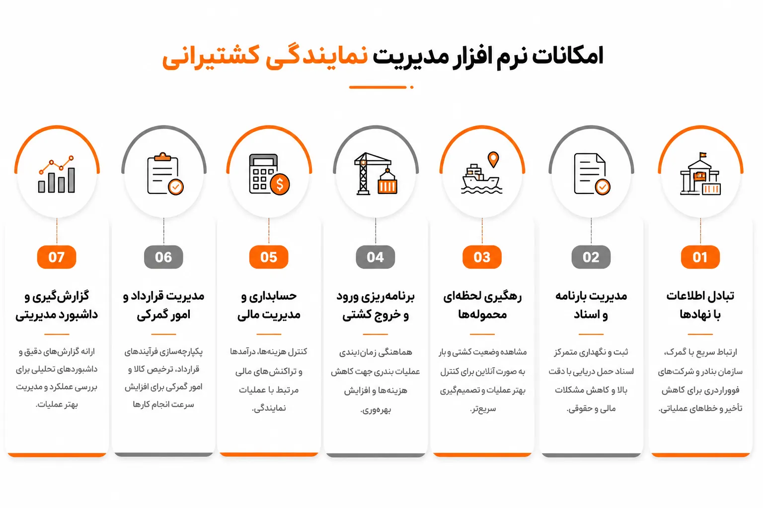 نرم افزار مدیریت نمایندگی کشتیرانی چیست و چه کاربردی دارد؟ 2 امکانات نرم افزار مدیریت نمایندگی کشتیرانی