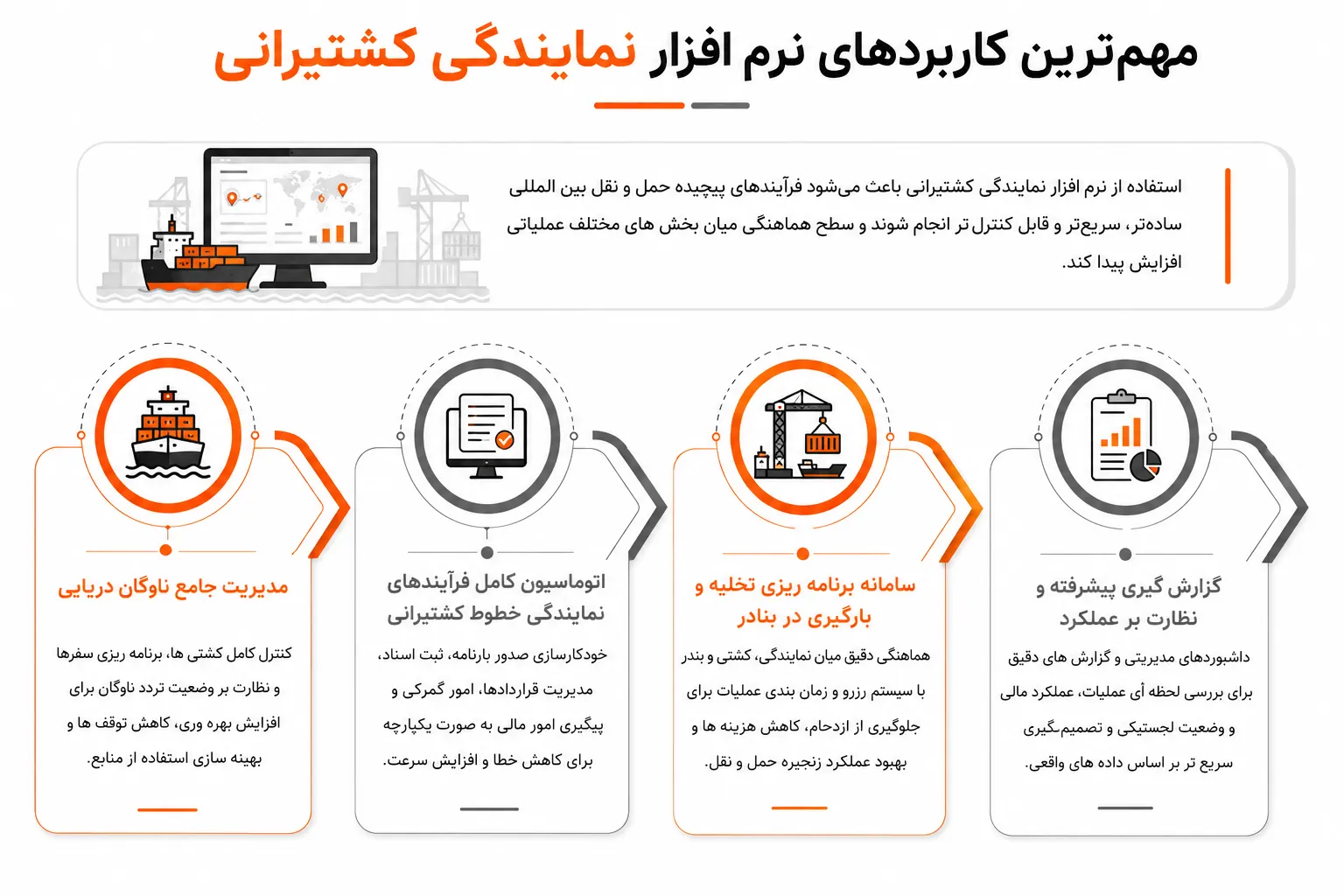 نرم افزار مدیریت نمایندگی کشتیرانی چیست و چه کاربردی دارد؟ 3 کاربردهای کلیدی نرم افزار مدیریت نمایندگی کشتیرانی