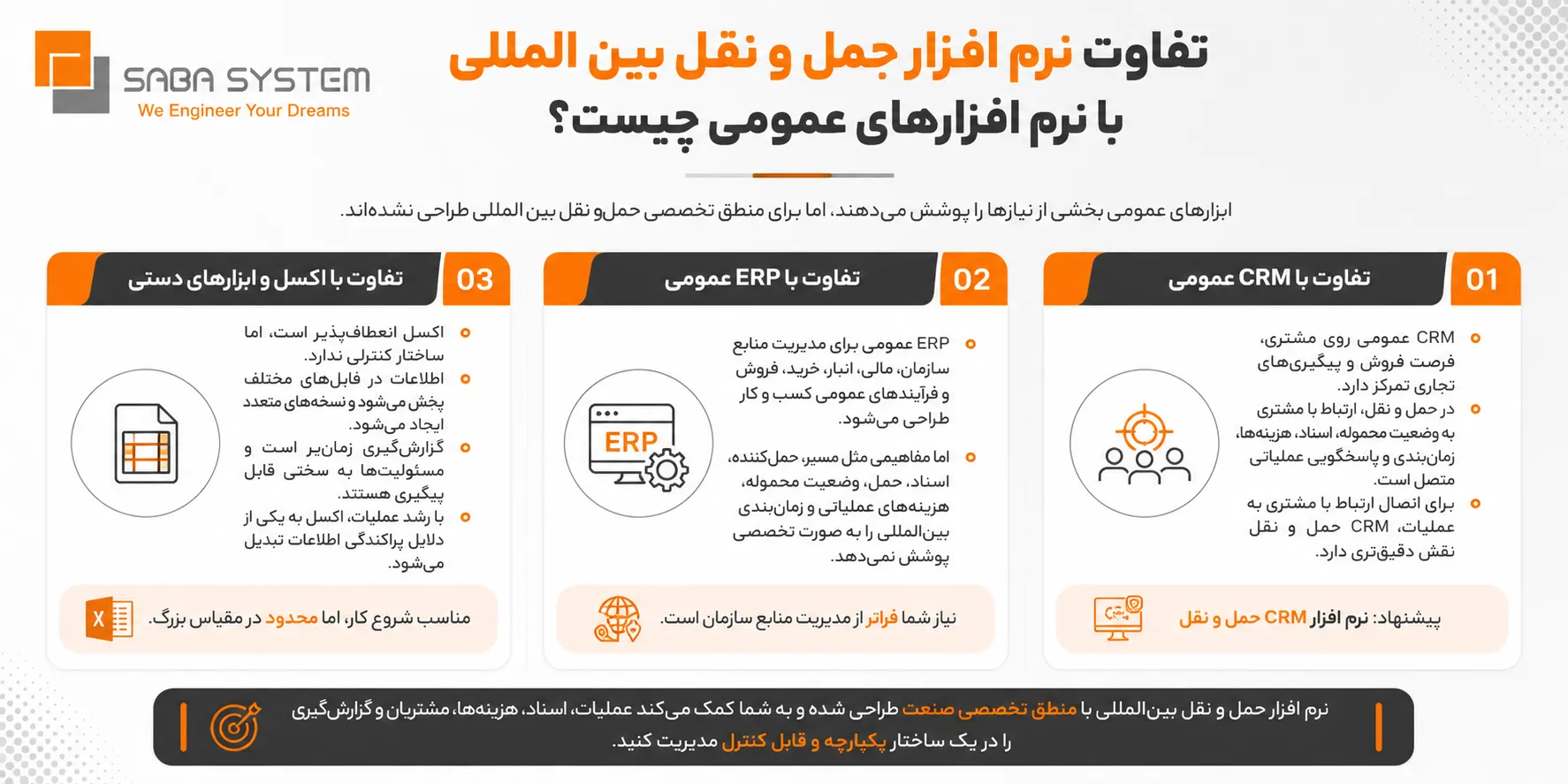 نرم افزار حمل و نقل بین المللی چیست و چه کاربردهایی دارد؟ 1 تفاوت نرم افزار حمل و نقل بین المللی با نرم افزارهای عمومی