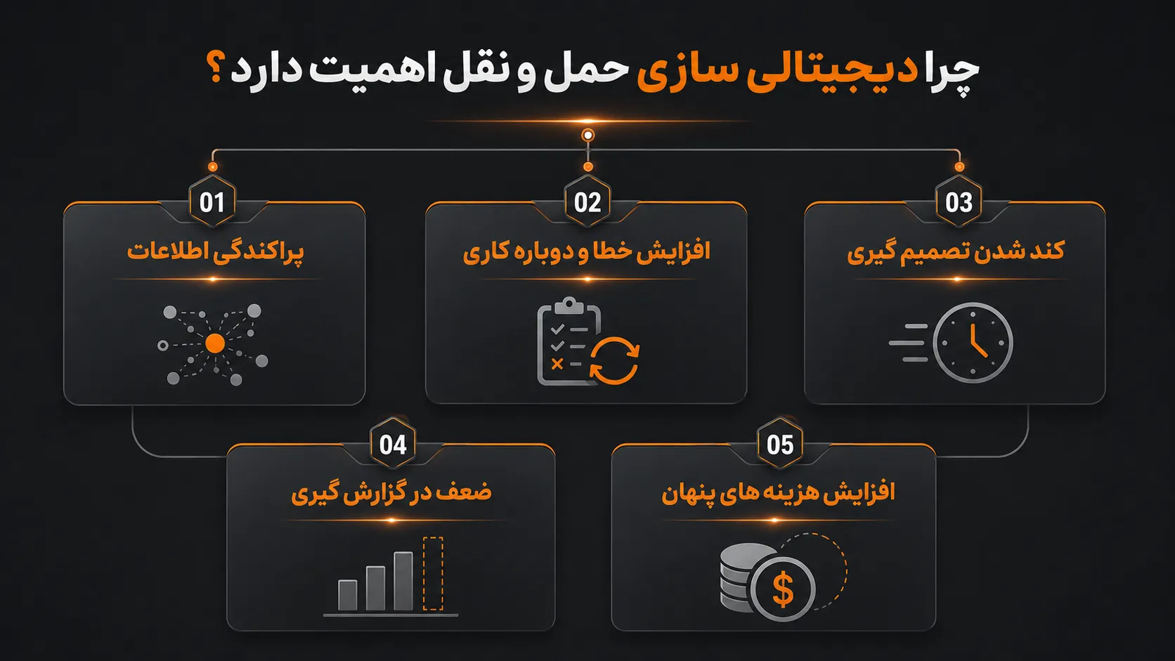 چرا دیجیتالی سازی حمل و نقل اهمیت دارد؟