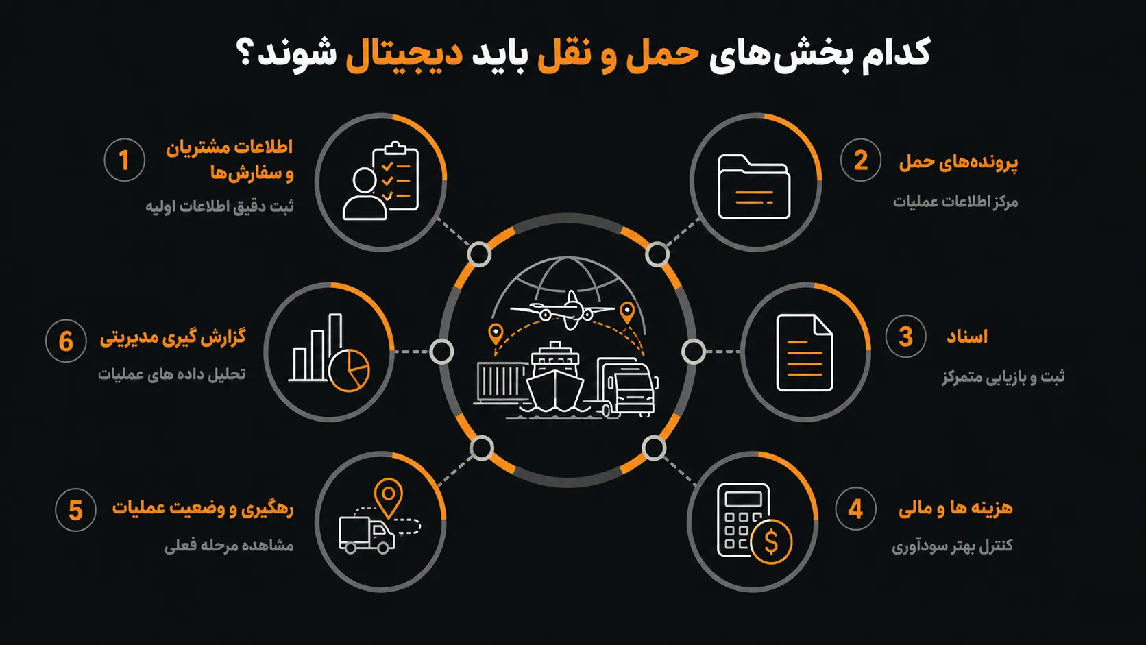 کدام بخش‌های حمل و نقل باید دیجیتال شوند؟