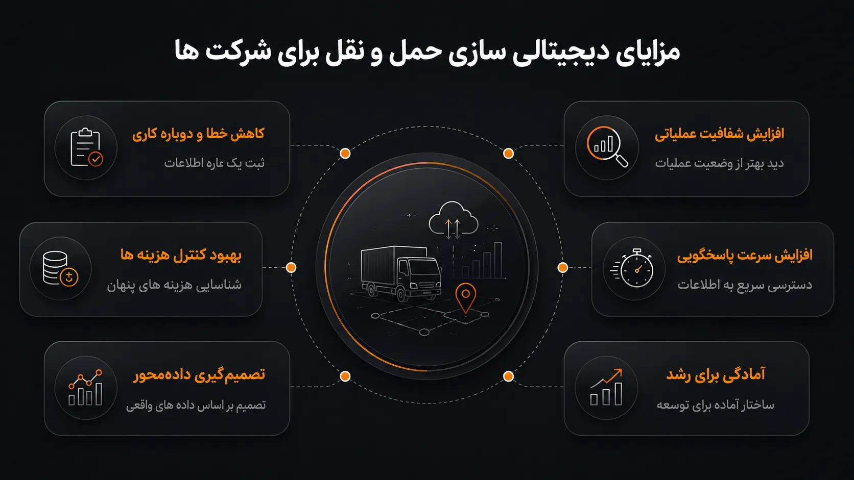 مزایای دیجیتالی سازی حمل و نقل برای شرکت ها