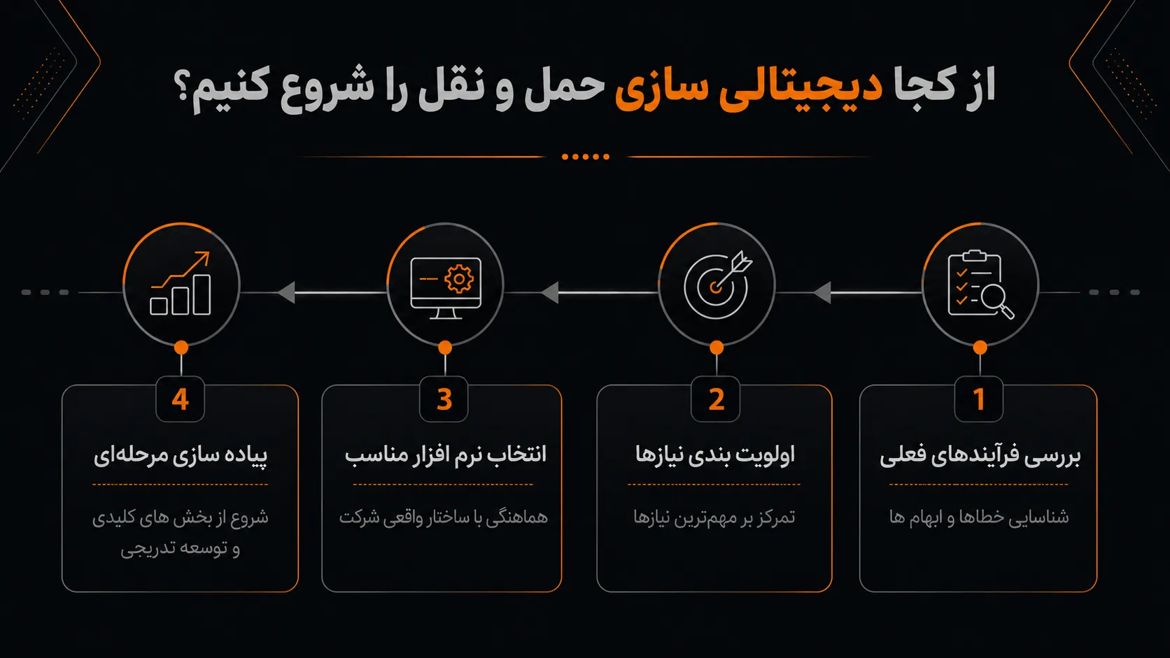 از کجا دیجیتالی سازی حمل و نقل را شروع کنیم؟