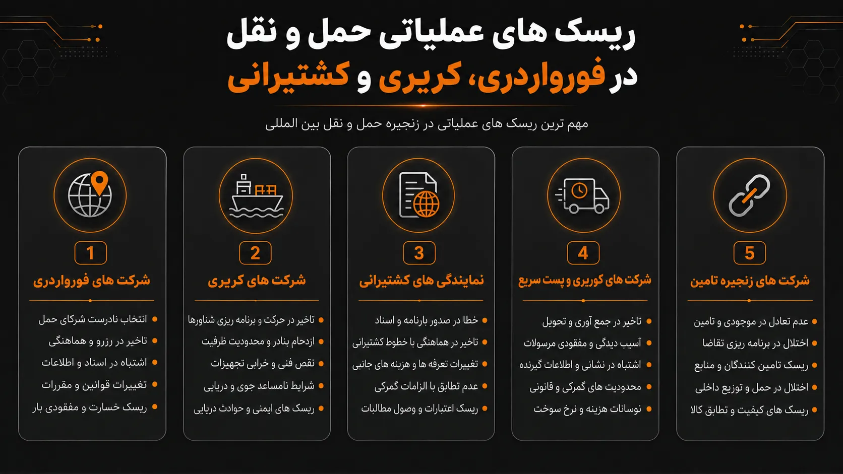 مدیریت ریسک ها در حمل و نقل بین المللی 2 ریسک های عملیاتی حمل و نقل در فورواردری، کریری و کشتیرانی