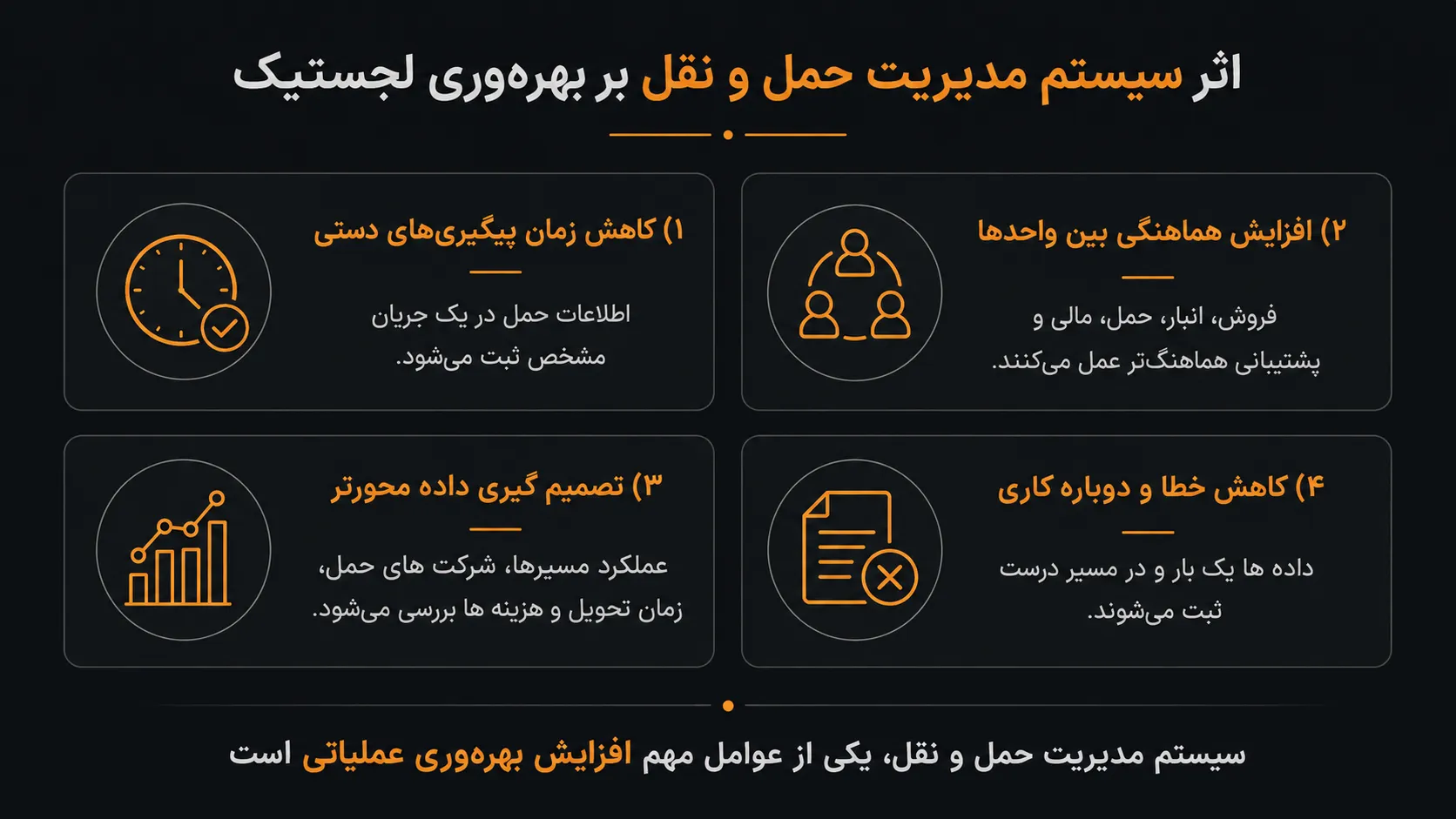 سیستم مدیریت حمل و نقل در لجستیک چیست؟ کاربردها و مزایا 2 اثر سیستم مدیریت حمل و نقل بر بهرهوری لجستیک