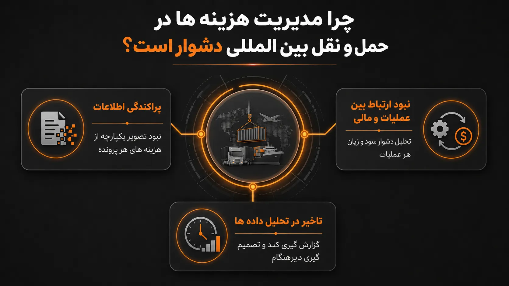 مدیریت هزینه ها در حمل و نقل بین المللی چیست؟ 1 چرا مدیریت هزینه ها در حمل و نقل بین المللی دشوار است؟