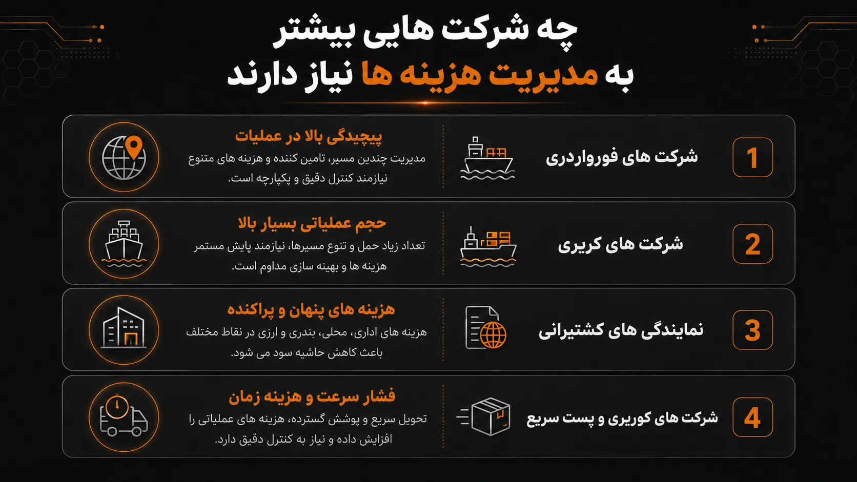 مدیریت هزینه ها در حمل و نقل بین المللی چیست؟ 2 چه شرکت هایی بیشتر به مدیریت هزینه ها نیاز دارند
