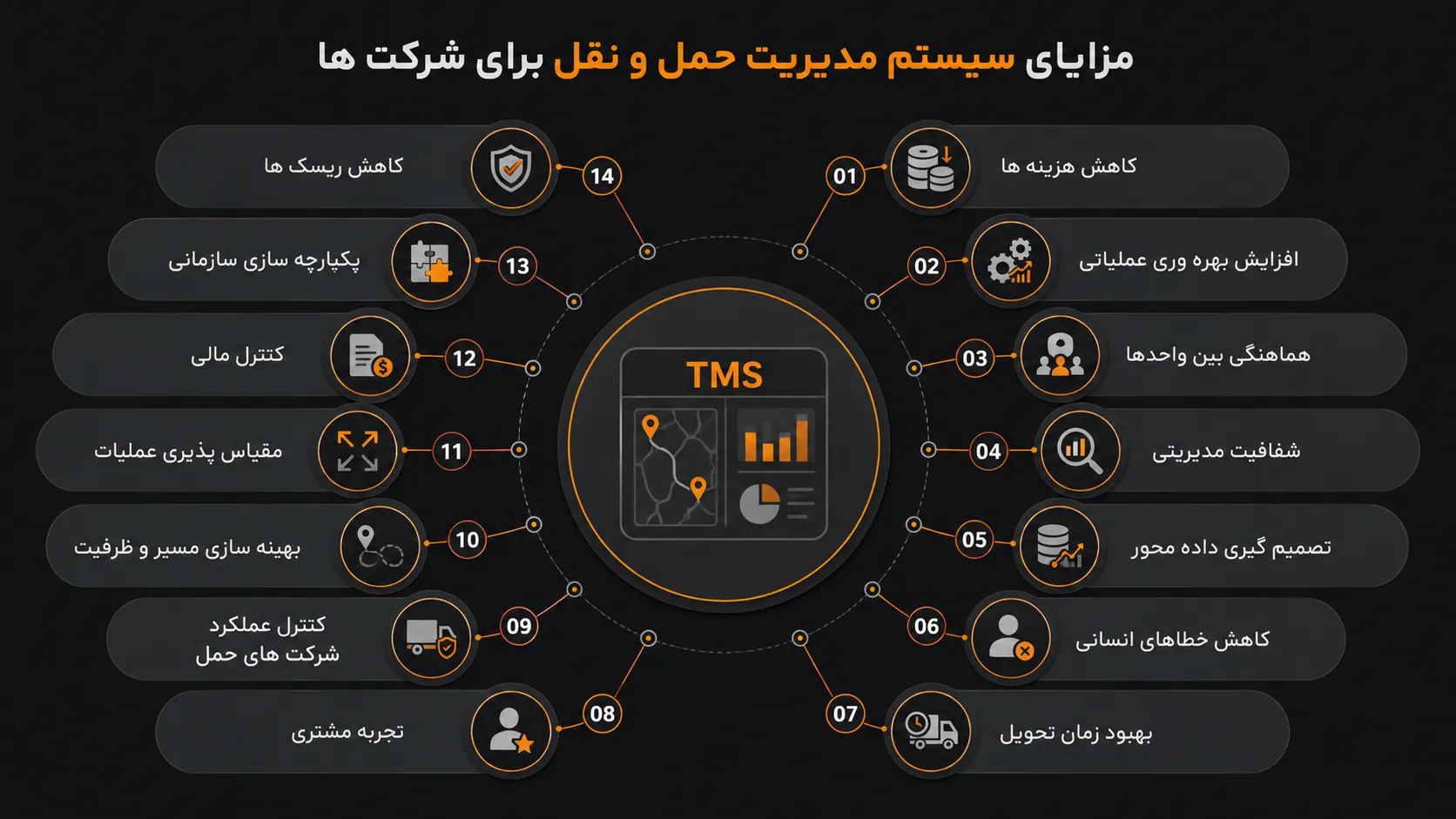 مزایای سیستم مدیریت حمل و نقل چیست؟ 1 مزایای سیستم مدیریت حمل و نقل