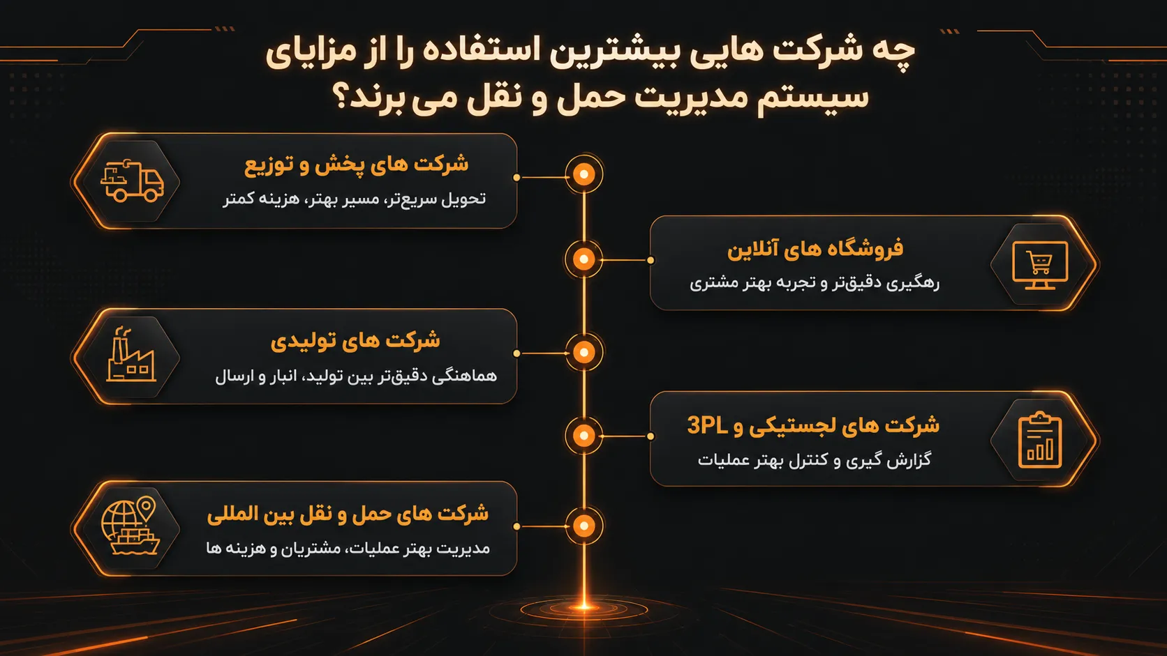 مزایای سیستم مدیریت حمل و نقل چیست؟ 2 چه شرکت هایی بیشترین استفاده را از مزایای سیستم مدیریت حمل و نقل میبرند؟
