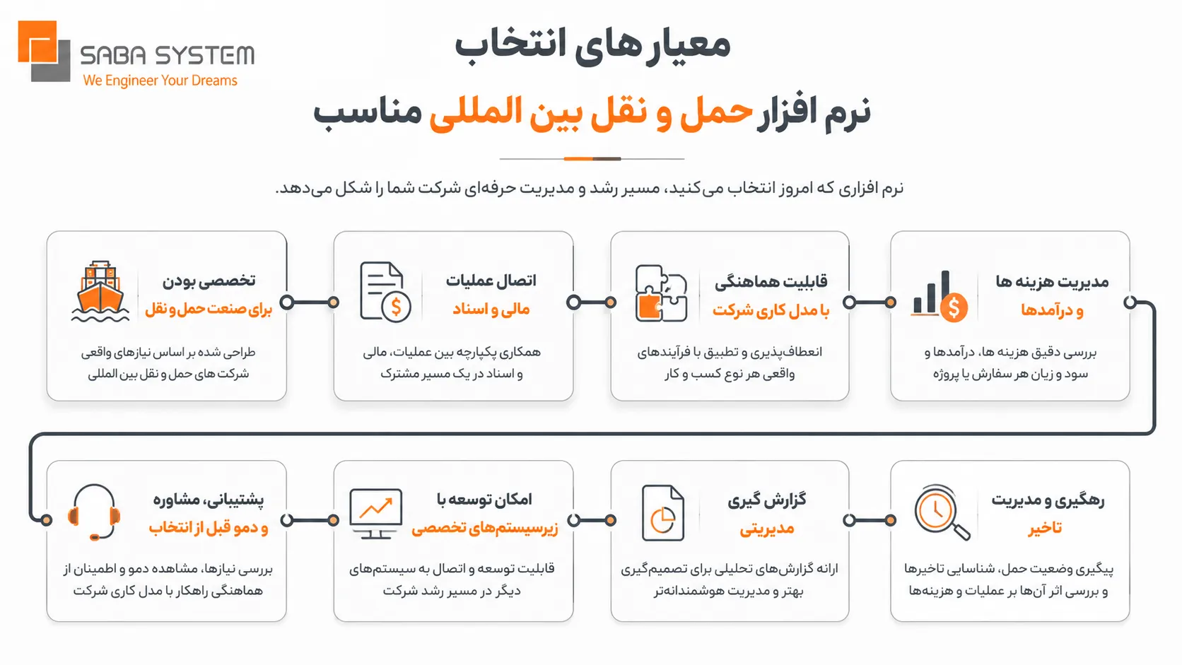 نرم افزار حمل و نقل بین المللی چیست و چه کاربردهایی دارد؟ 4 معیارهای انتخاب نرم افزار حمل و نقل بین المللی مناسب