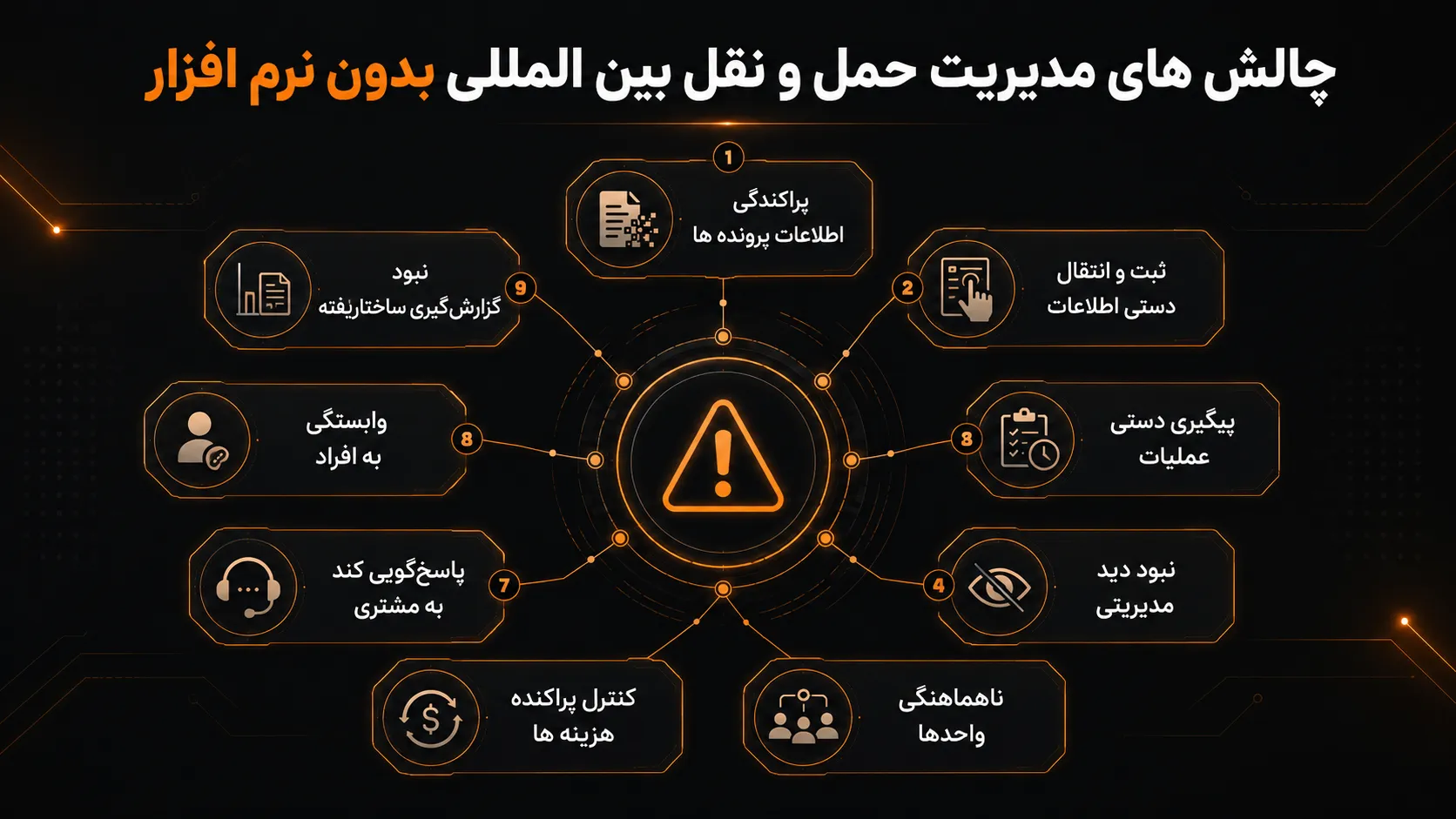 مهم‌ترین چالش های مدیریت حمل و نقل بین المللی بدون نرم افزار