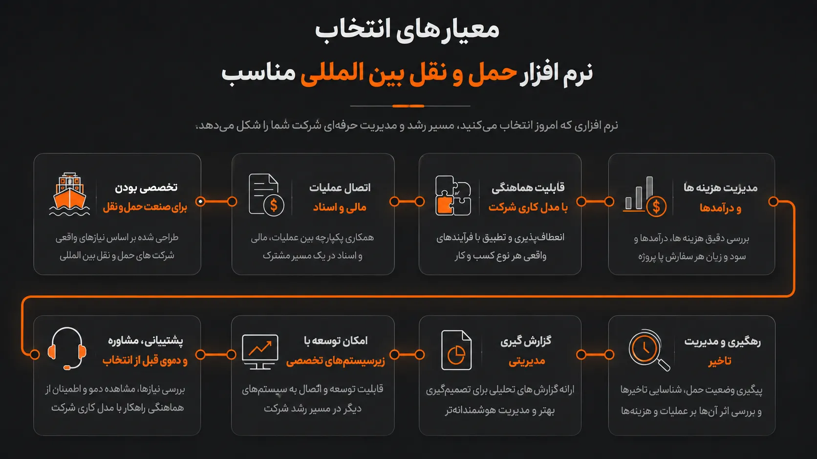 نرم افزار حمل و نقل بین المللی چیست و چه کاربردهایی دارد؟ 4 معیارهای انتخاب نرم افزار حمل و نقل بین المللی مناسب