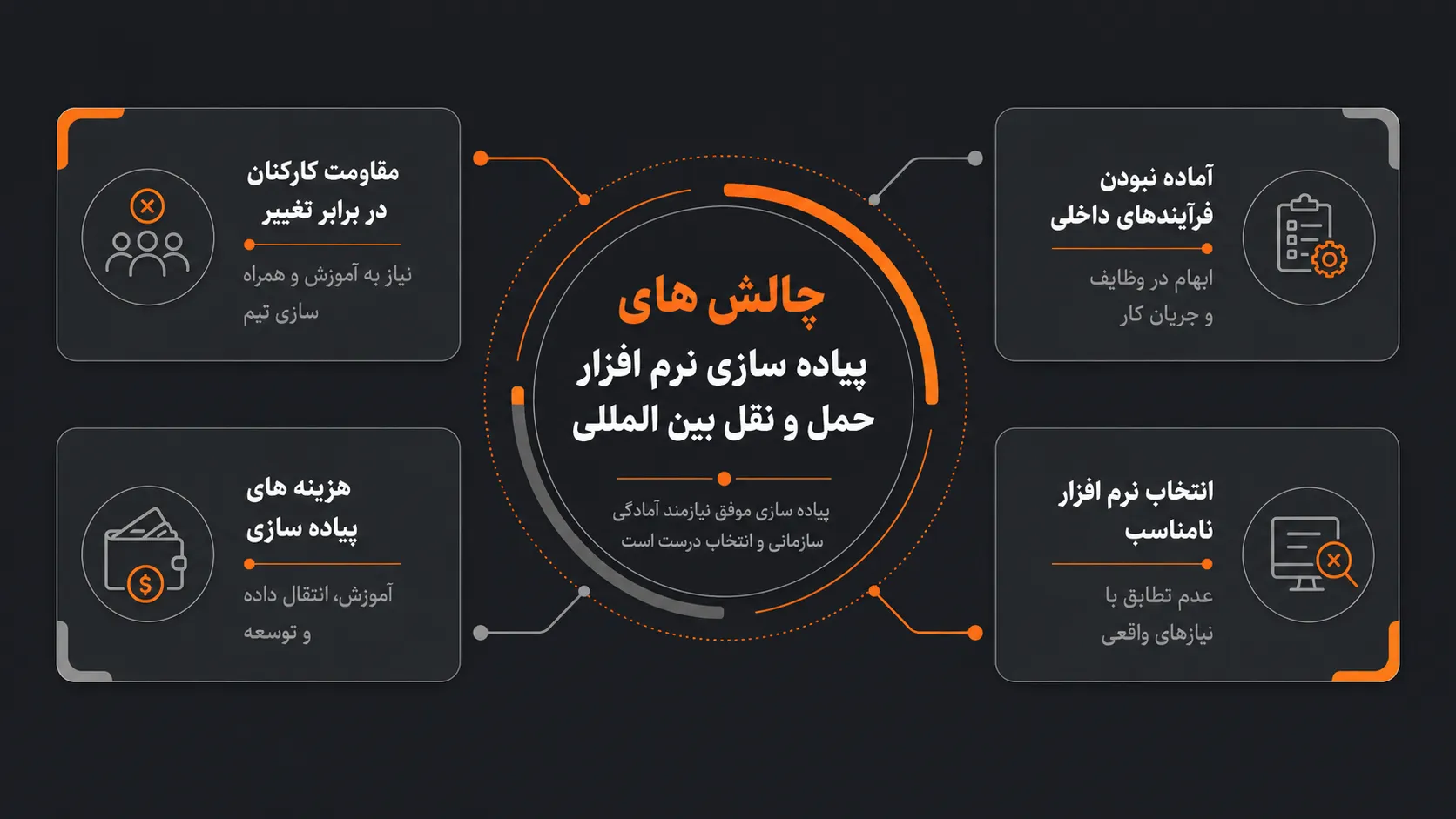 نرم افزار حمل و نقل بین المللی چیست و چه کاربردهایی دارد؟ 3 چالش های پیاده سازی نرم افزار حمل و نقل بین المللی