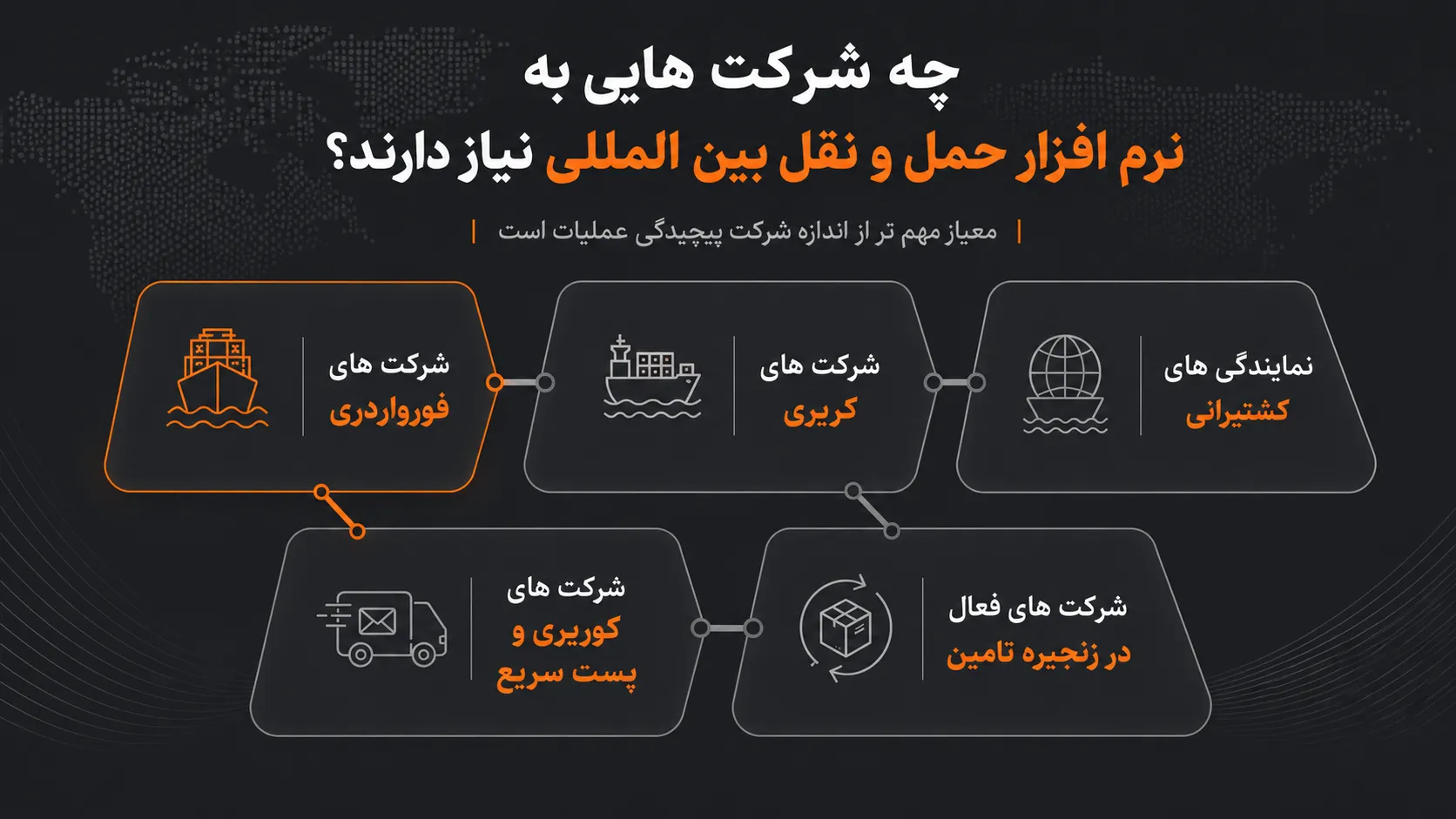 نرم افزار حمل و نقل بین المللی چیست و چه کاربردهایی دارد؟ 2 چه شرکت هایی به نرم افزار حمل و نقل بین المللی نیاز دارند