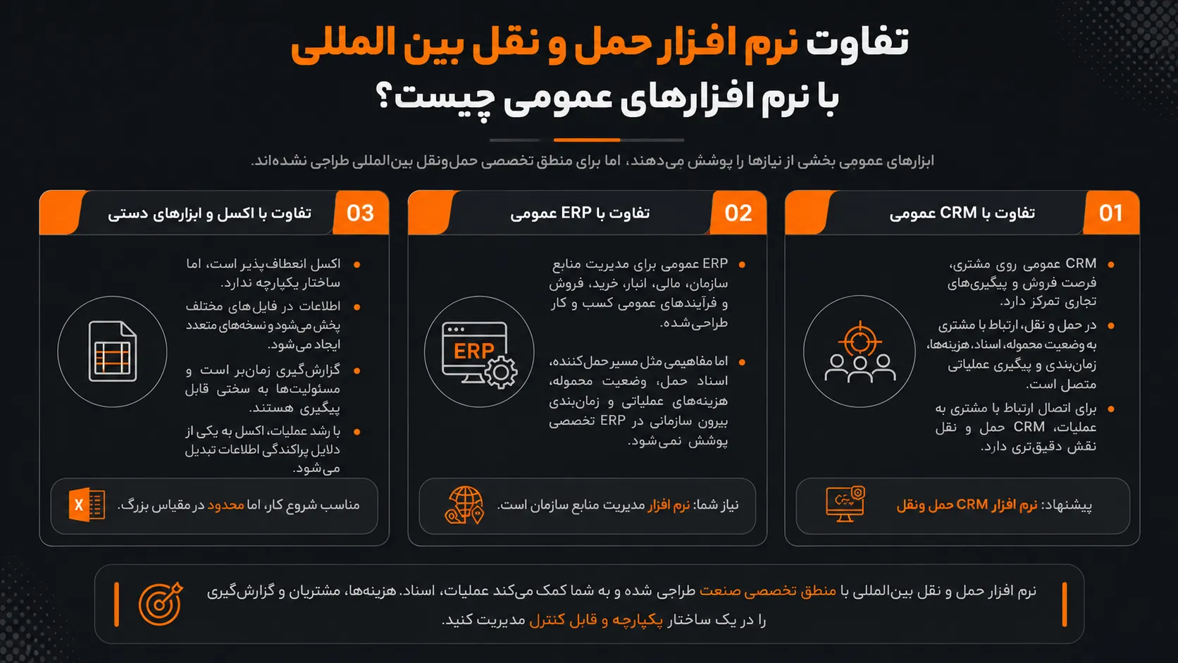 نرم افزار حمل و نقل بین المللی چیست و چه کاربردهایی دارد؟ 1 تفاوت نرم افزار حمل و نقل بین المللی با نرم افزارهای عمومی